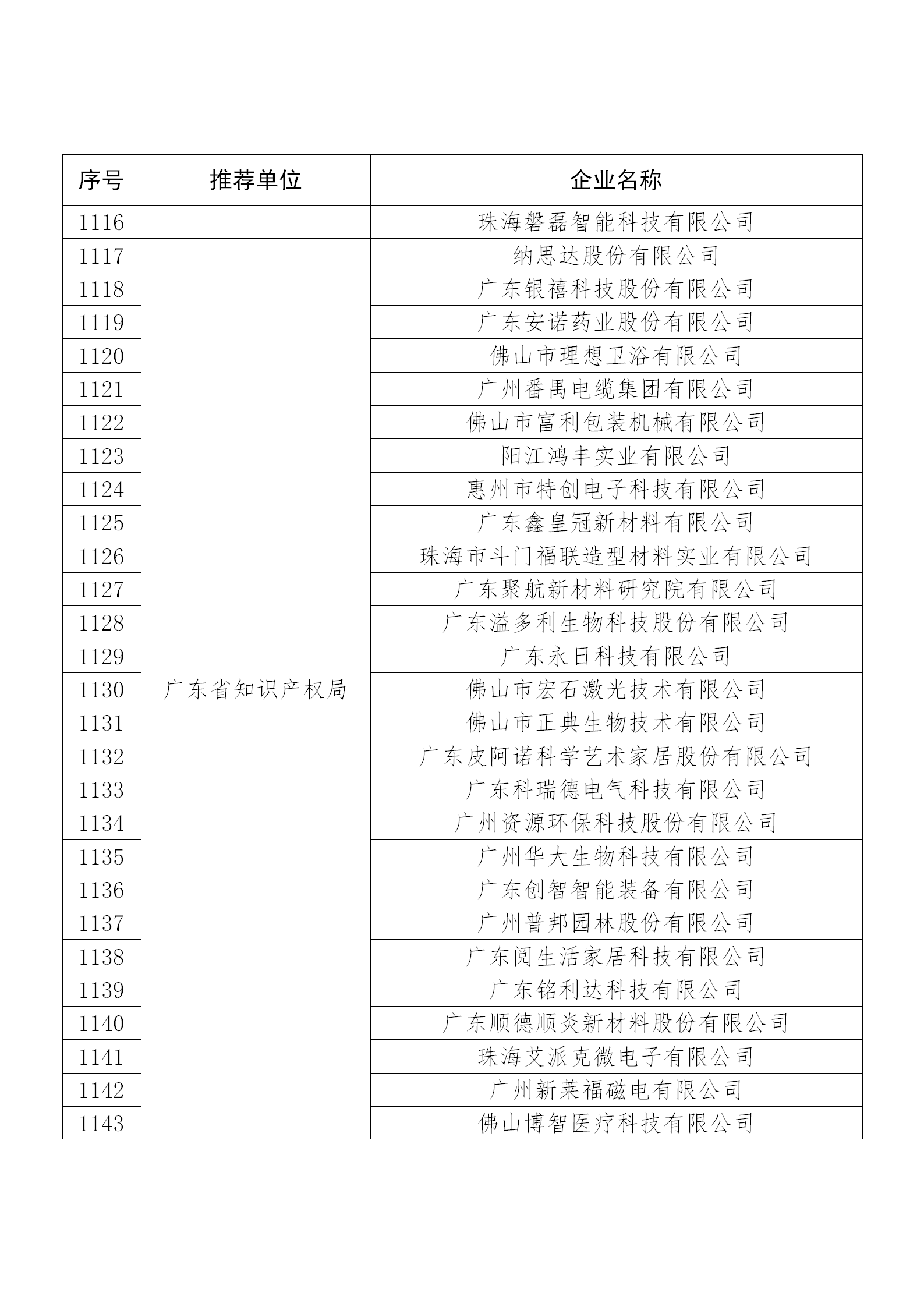 國知局公布：2019年度國家知識產(chǎn)權(quán)示范企業(yè)和優(yōu)勢企業(yè)名單