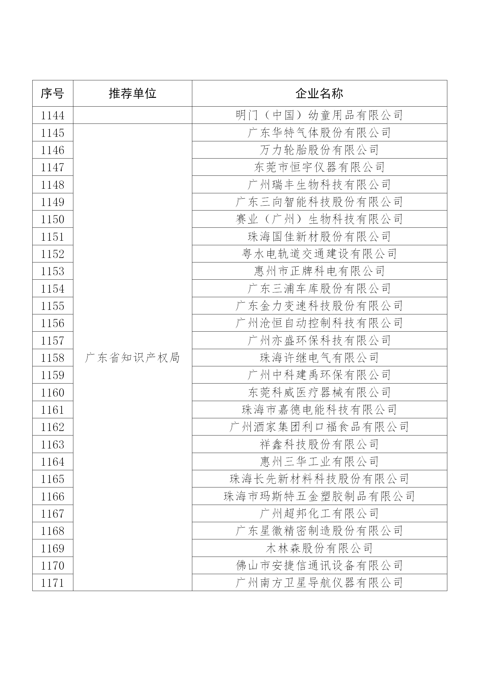 國知局公布：2019年度國家知識產(chǎn)權(quán)示范企業(yè)和優(yōu)勢企業(yè)名單