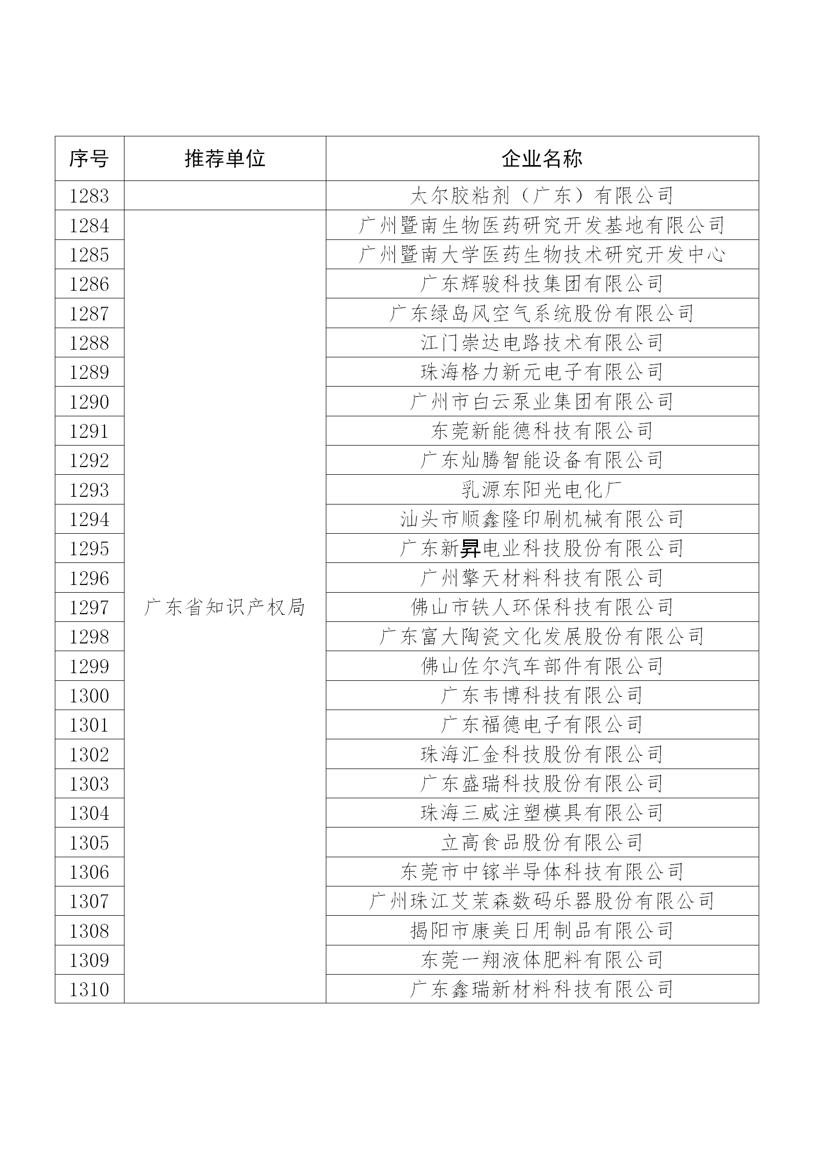 國知局公布：2019年度國家知識產(chǎn)權(quán)示范企業(yè)和優(yōu)勢企業(yè)名單