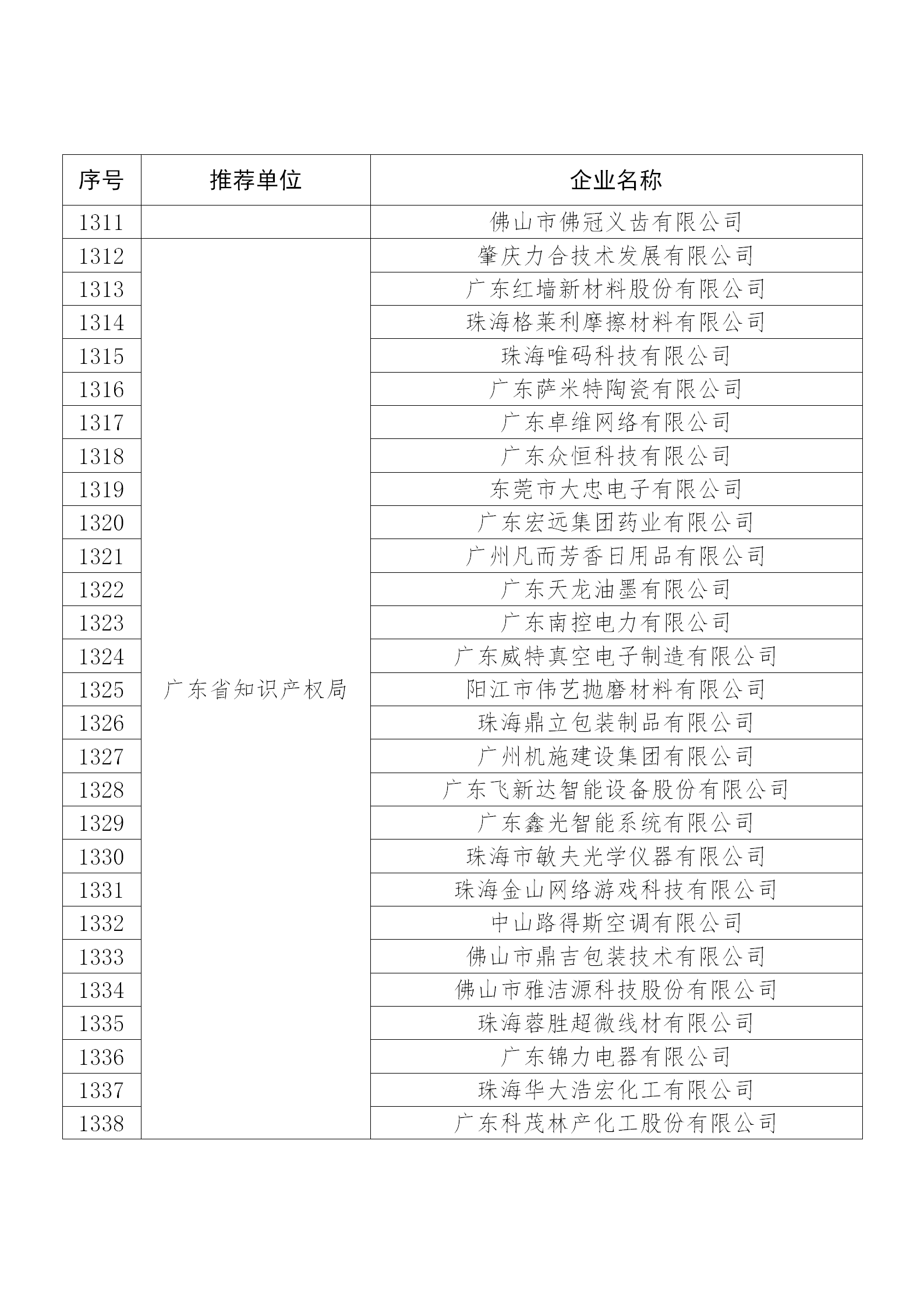 國知局公布：2019年度國家知識產(chǎn)權(quán)示范企業(yè)和優(yōu)勢企業(yè)名單