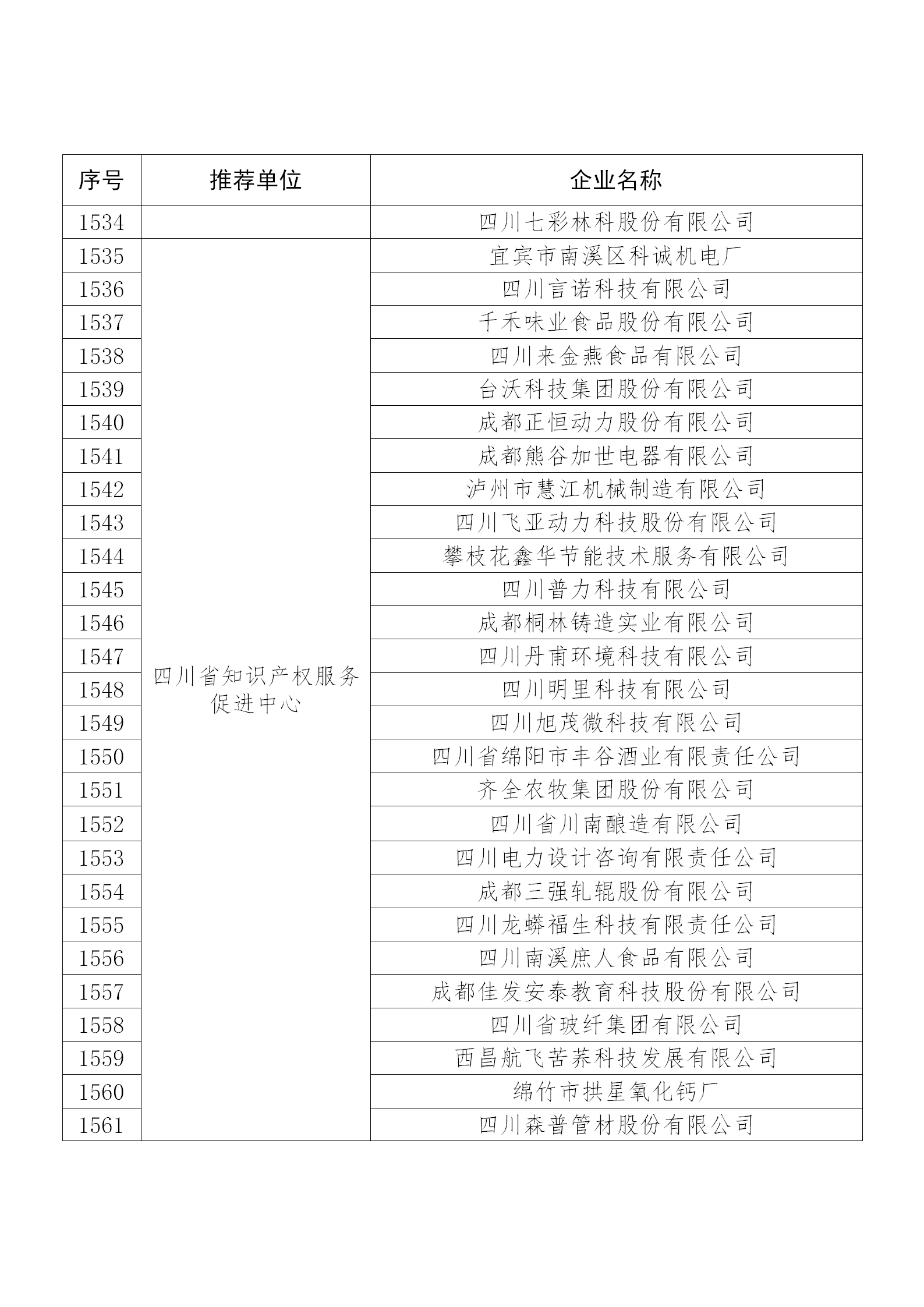 國知局公布：2019年度國家知識產(chǎn)權(quán)示范企業(yè)和優(yōu)勢企業(yè)名單