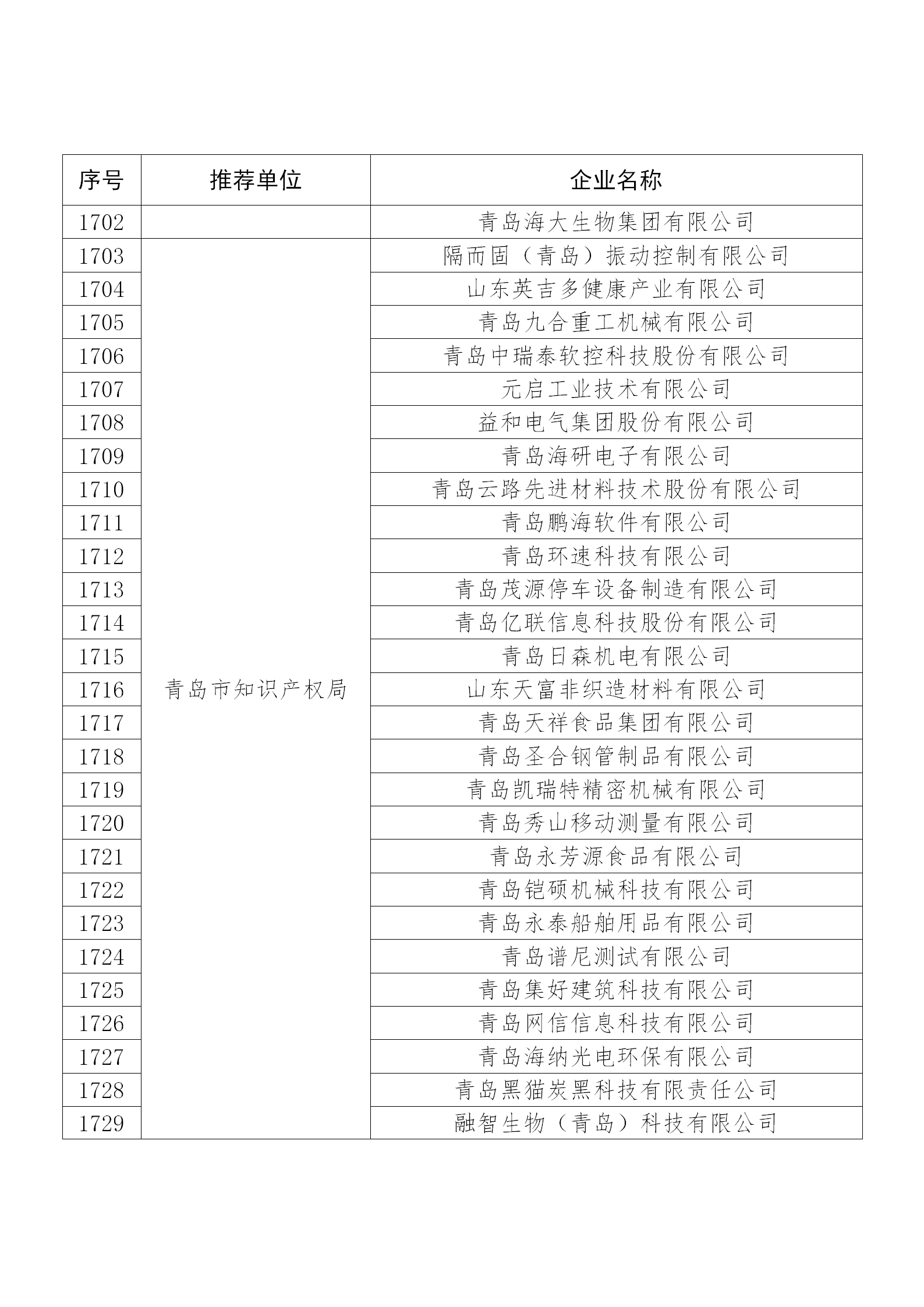 國知局公布：2019年度國家知識產(chǎn)權(quán)示范企業(yè)和優(yōu)勢企業(yè)名單