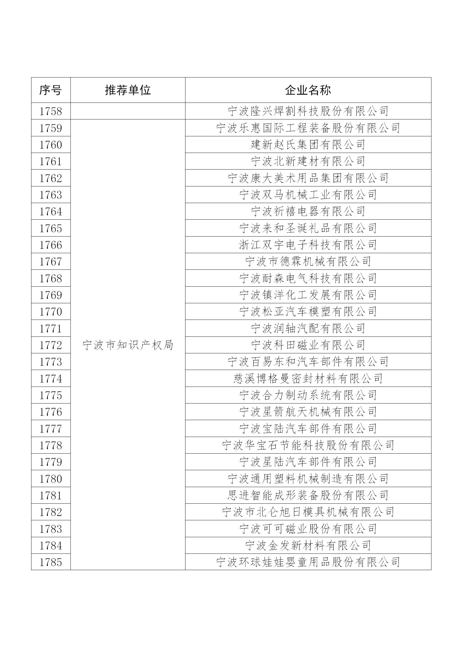 國知局公布：2019年度國家知識產(chǎn)權(quán)示范企業(yè)和優(yōu)勢企業(yè)名單