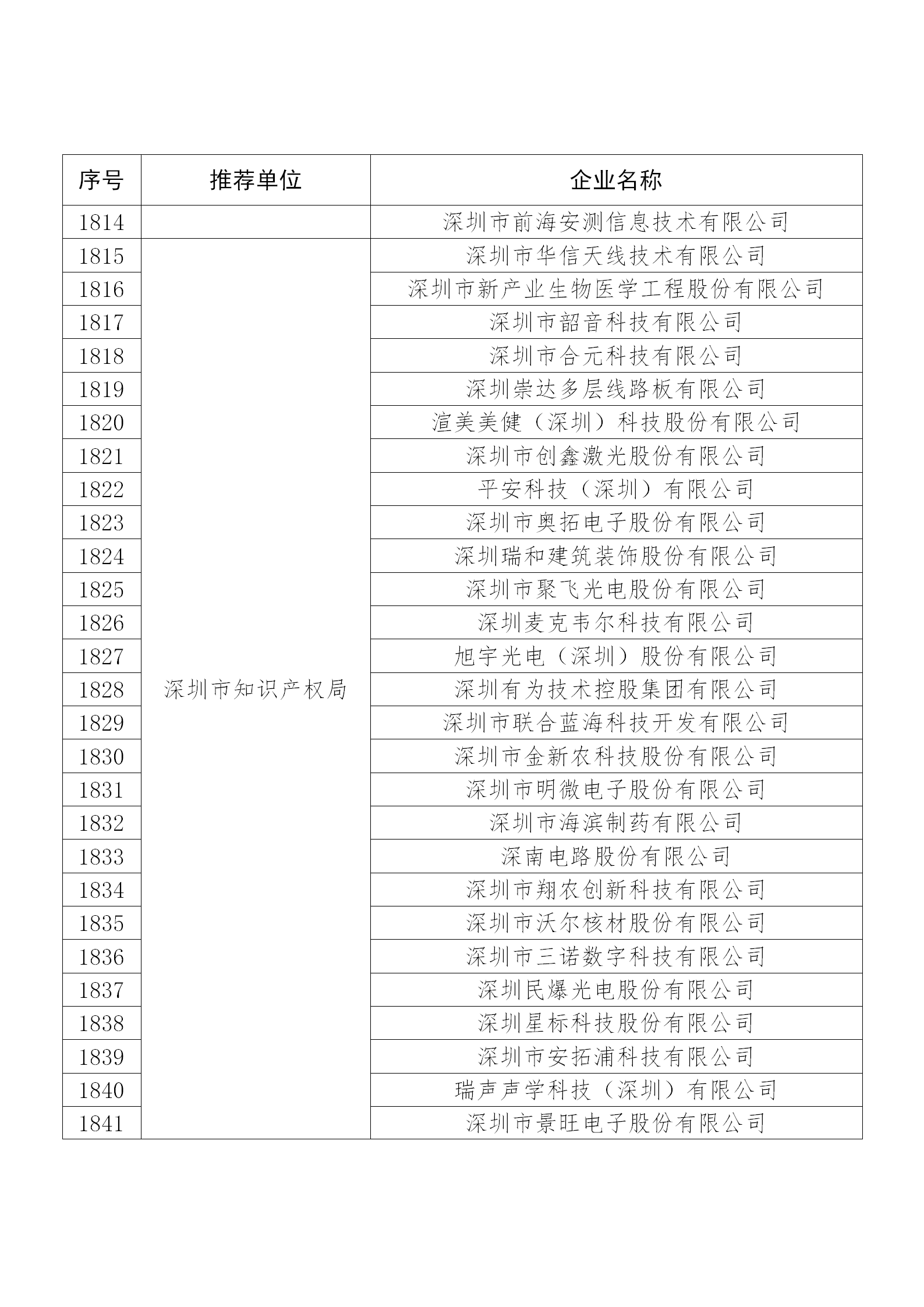 國知局公布：2019年度國家知識產(chǎn)權(quán)示范企業(yè)和優(yōu)勢企業(yè)名單