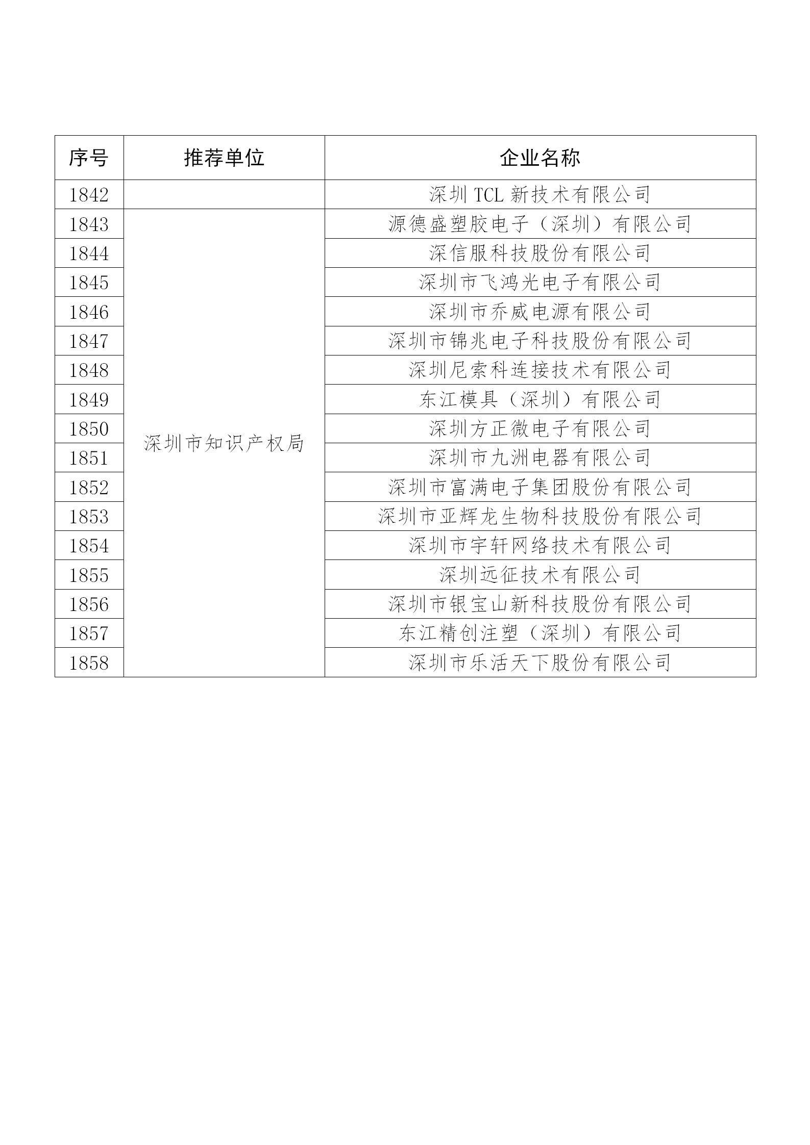 國知局公布：2019年度國家知識產(chǎn)權(quán)示范企業(yè)和優(yōu)勢企業(yè)名單