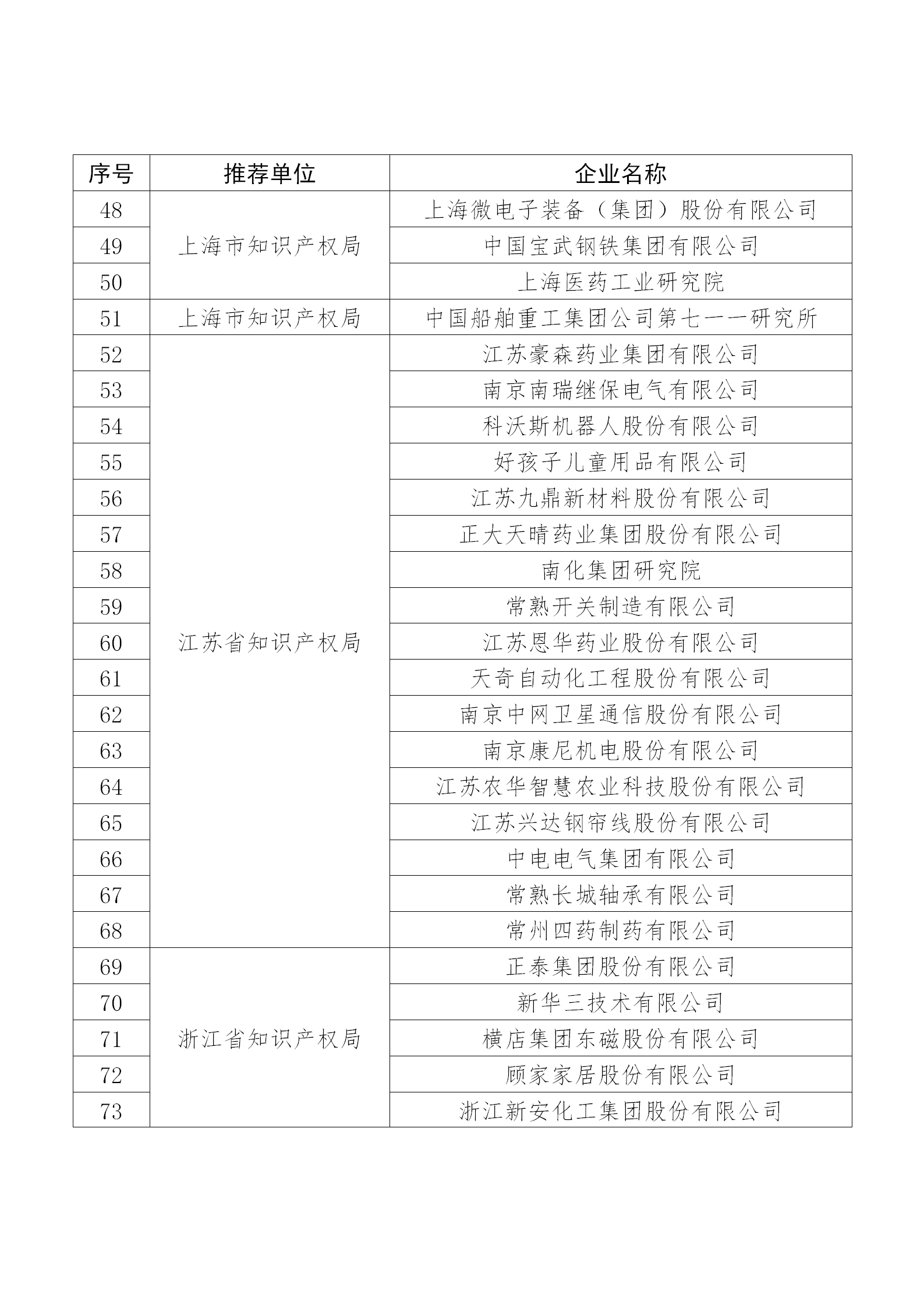 國知局公布：2019年度國家知識產(chǎn)權(quán)示范企業(yè)和優(yōu)勢企業(yè)名單