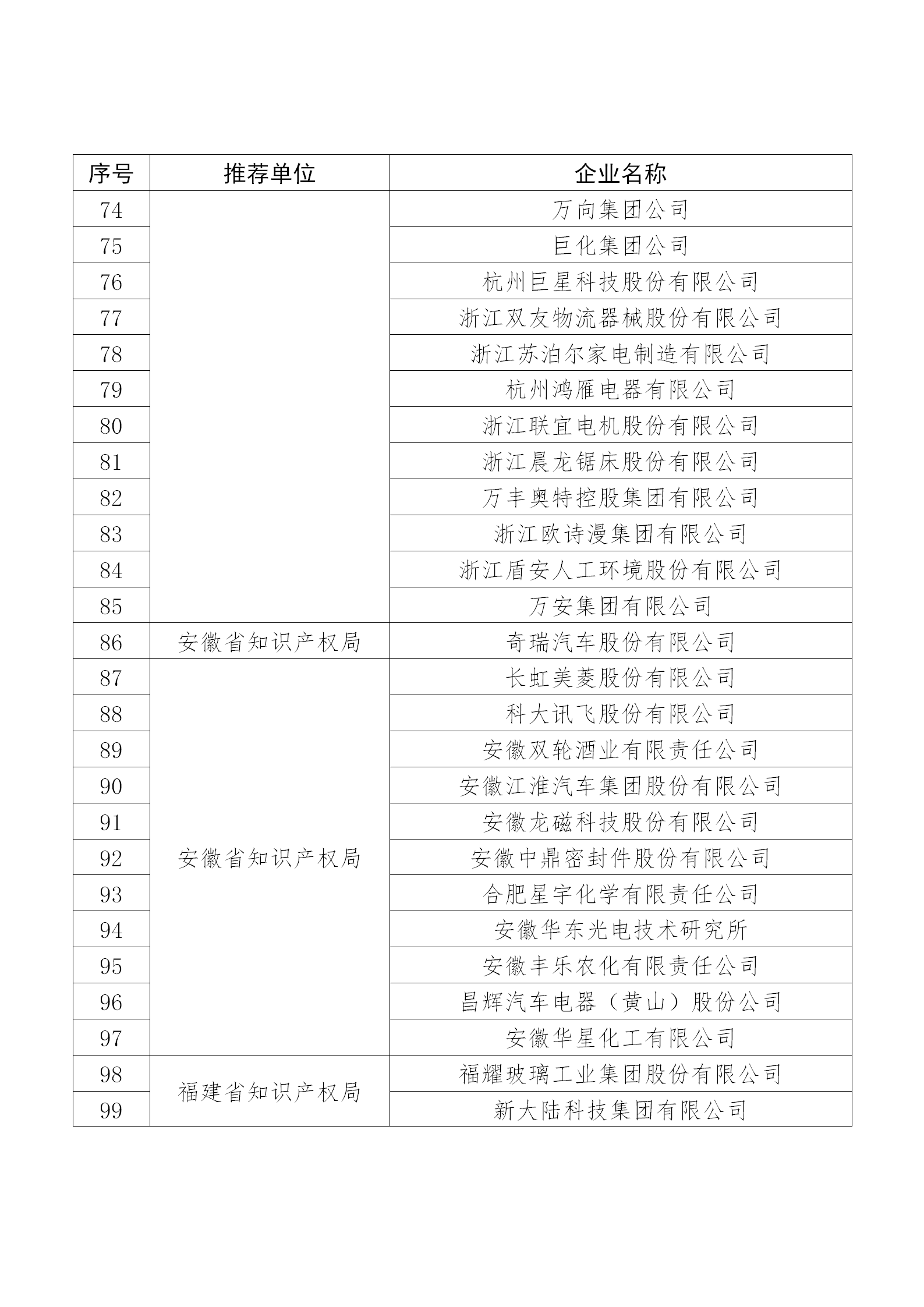 國知局公布：2019年度國家知識產(chǎn)權(quán)示范企業(yè)和優(yōu)勢企業(yè)名單