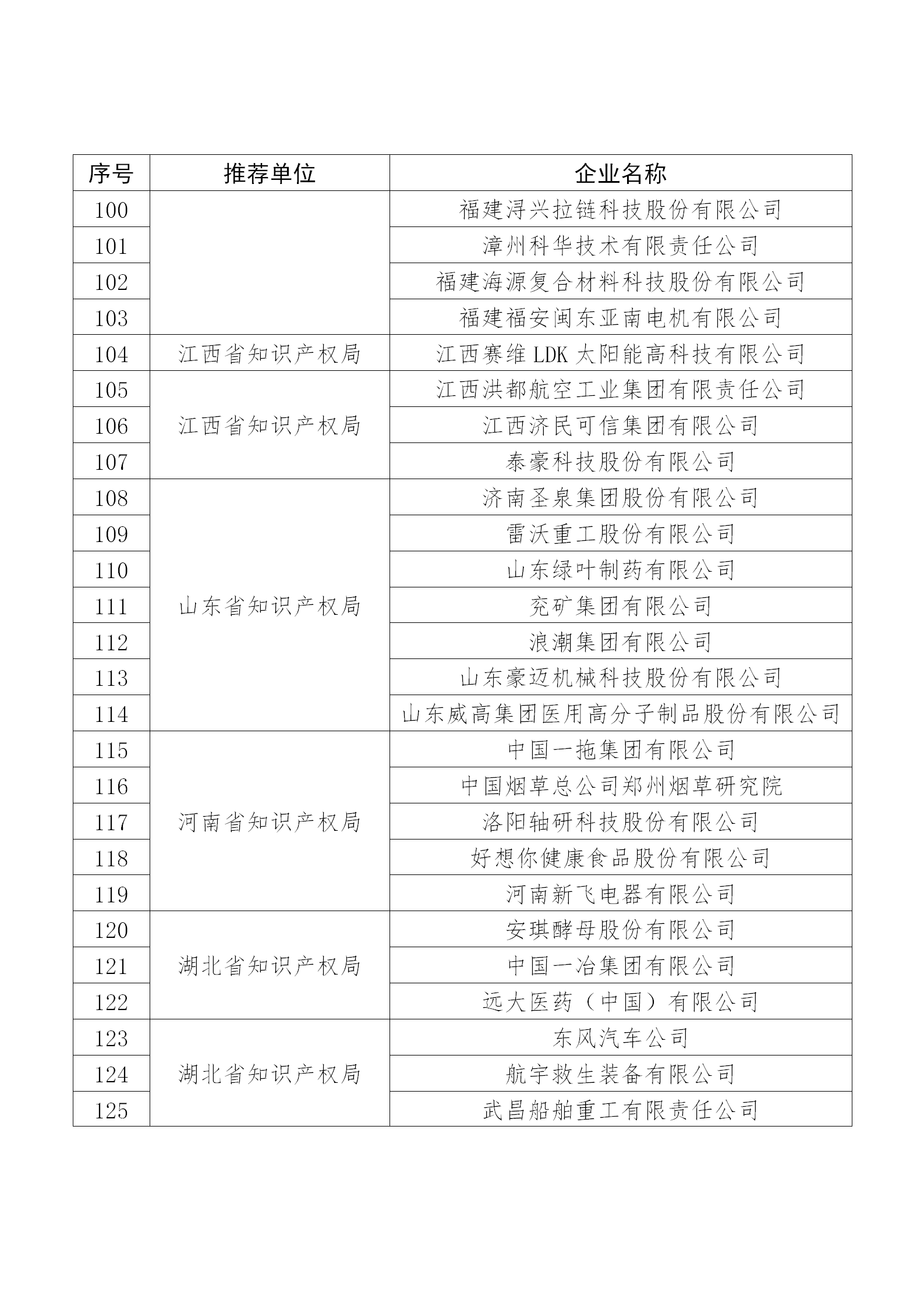 國知局公布：2019年度國家知識產(chǎn)權(quán)示范企業(yè)和優(yōu)勢企業(yè)名單