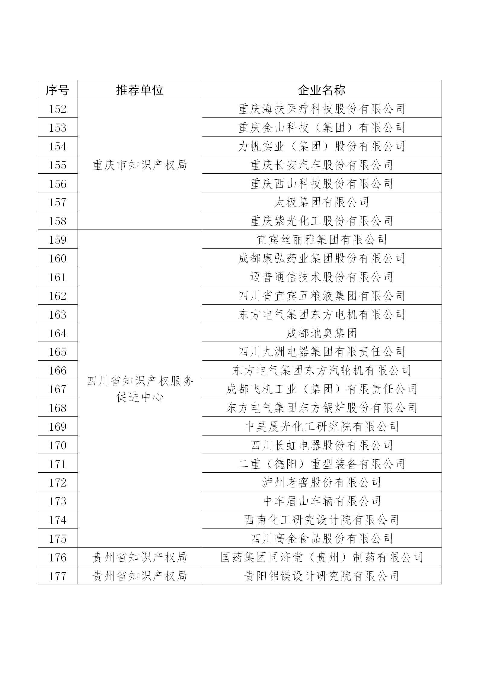 國知局公布：2019年度國家知識產(chǎn)權(quán)示范企業(yè)和優(yōu)勢企業(yè)名單