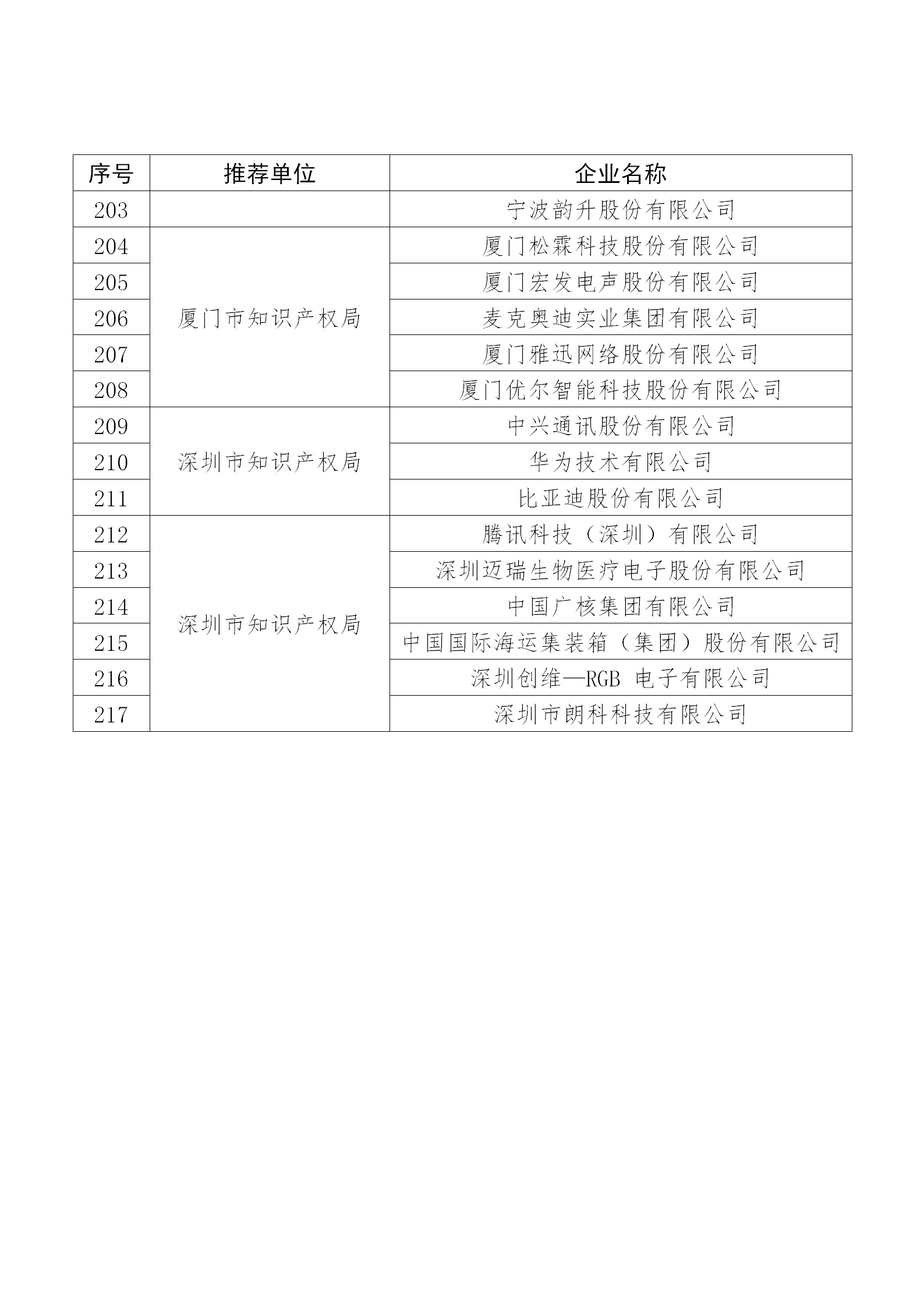 國知局公布：2019年度國家知識產(chǎn)權(quán)示范企業(yè)和優(yōu)勢企業(yè)名單