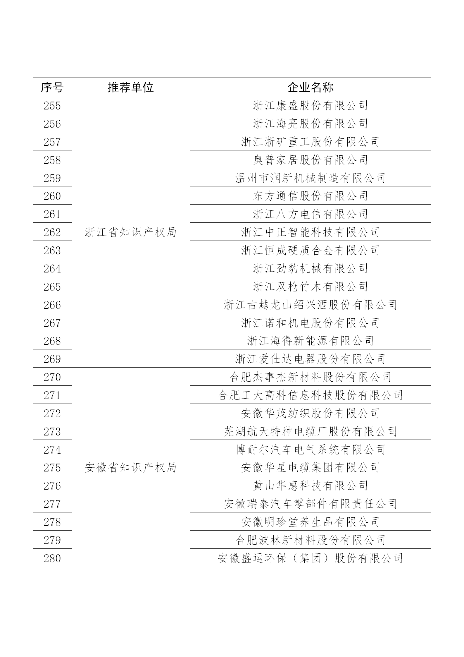 國知局公布：2019年度國家知識產(chǎn)權(quán)示范企業(yè)和優(yōu)勢企業(yè)名單