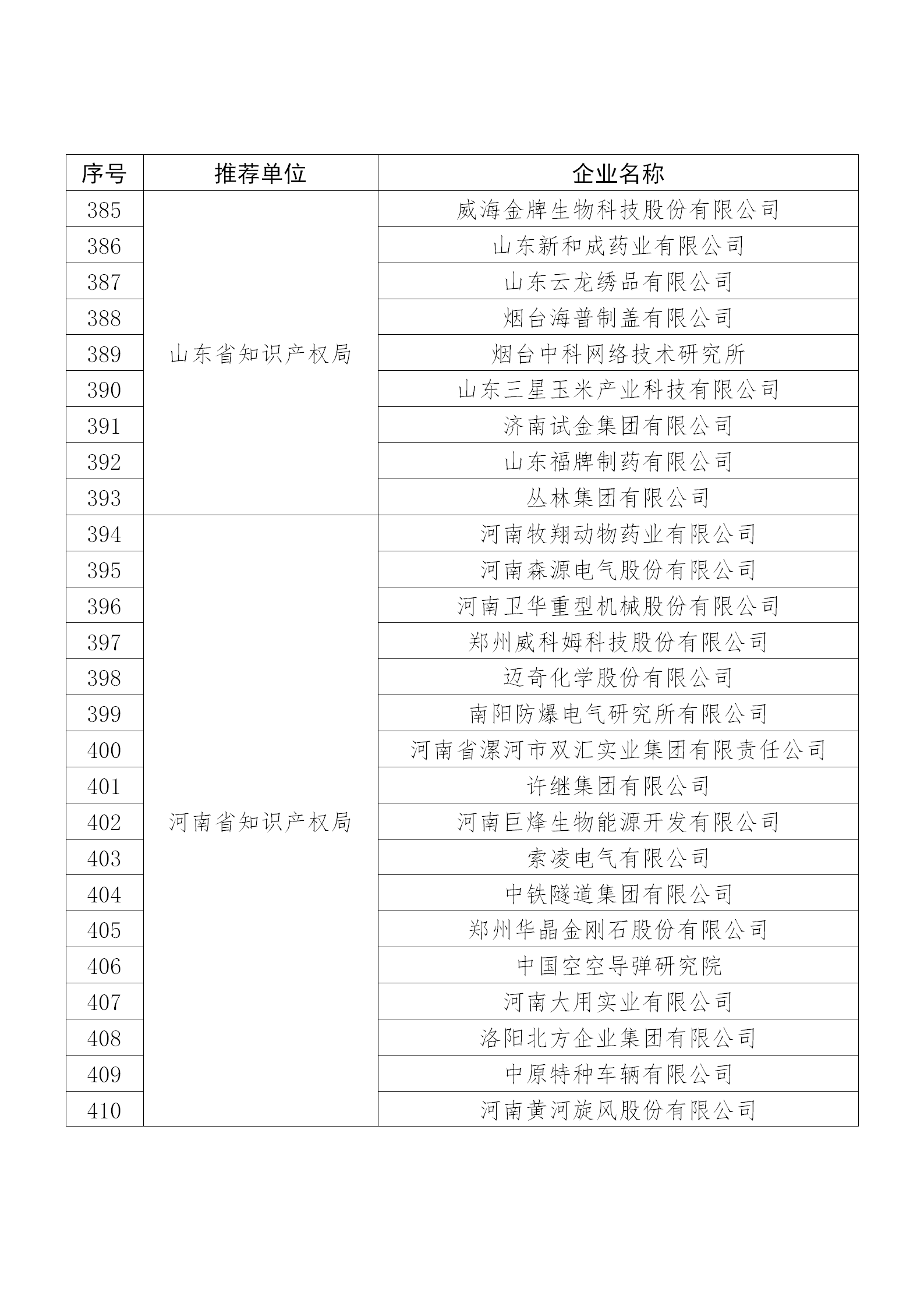 國知局公布：2019年度國家知識產(chǎn)權(quán)示范企業(yè)和優(yōu)勢企業(yè)名單