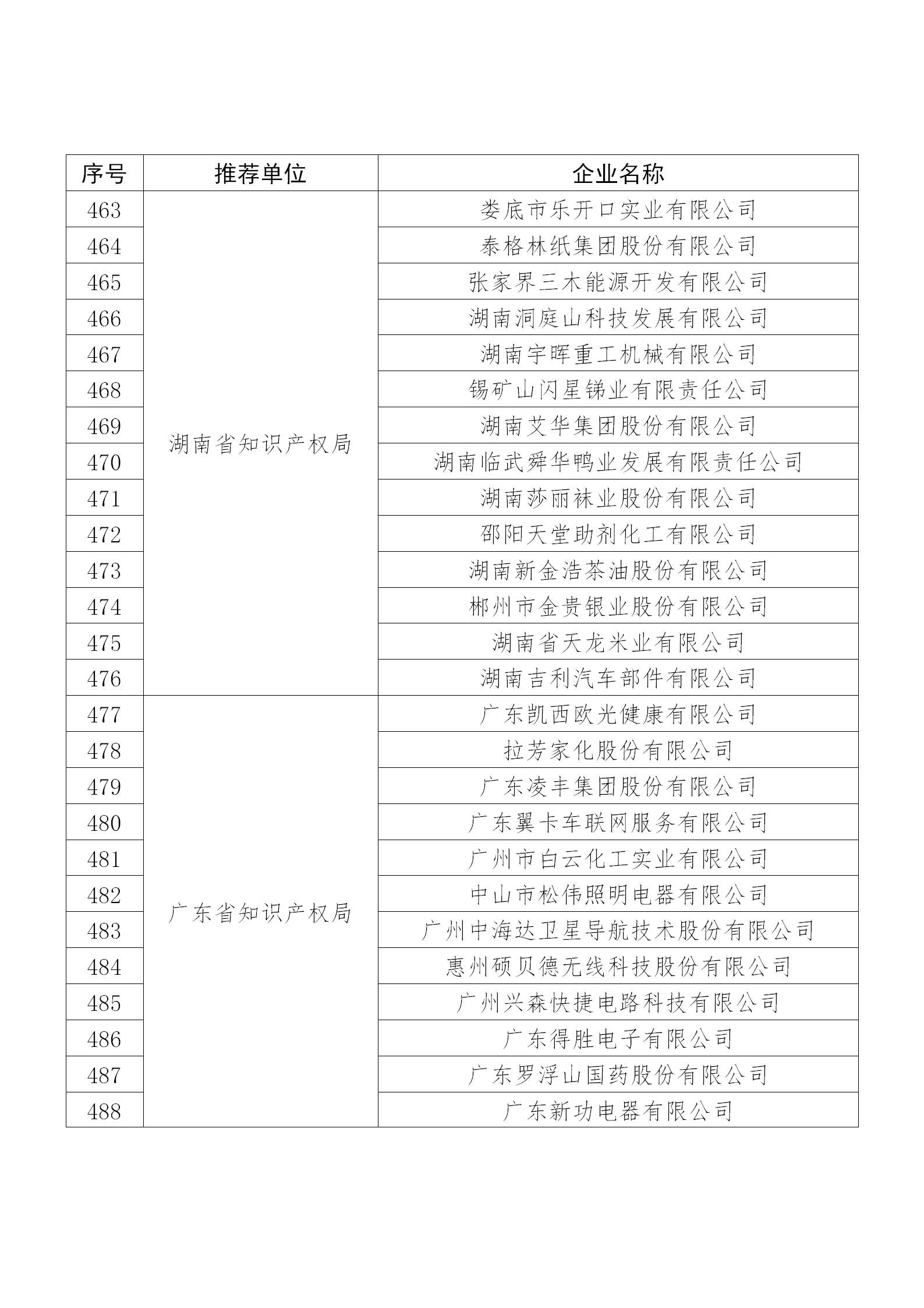 國知局公布：2019年度國家知識產(chǎn)權(quán)示范企業(yè)和優(yōu)勢企業(yè)名單