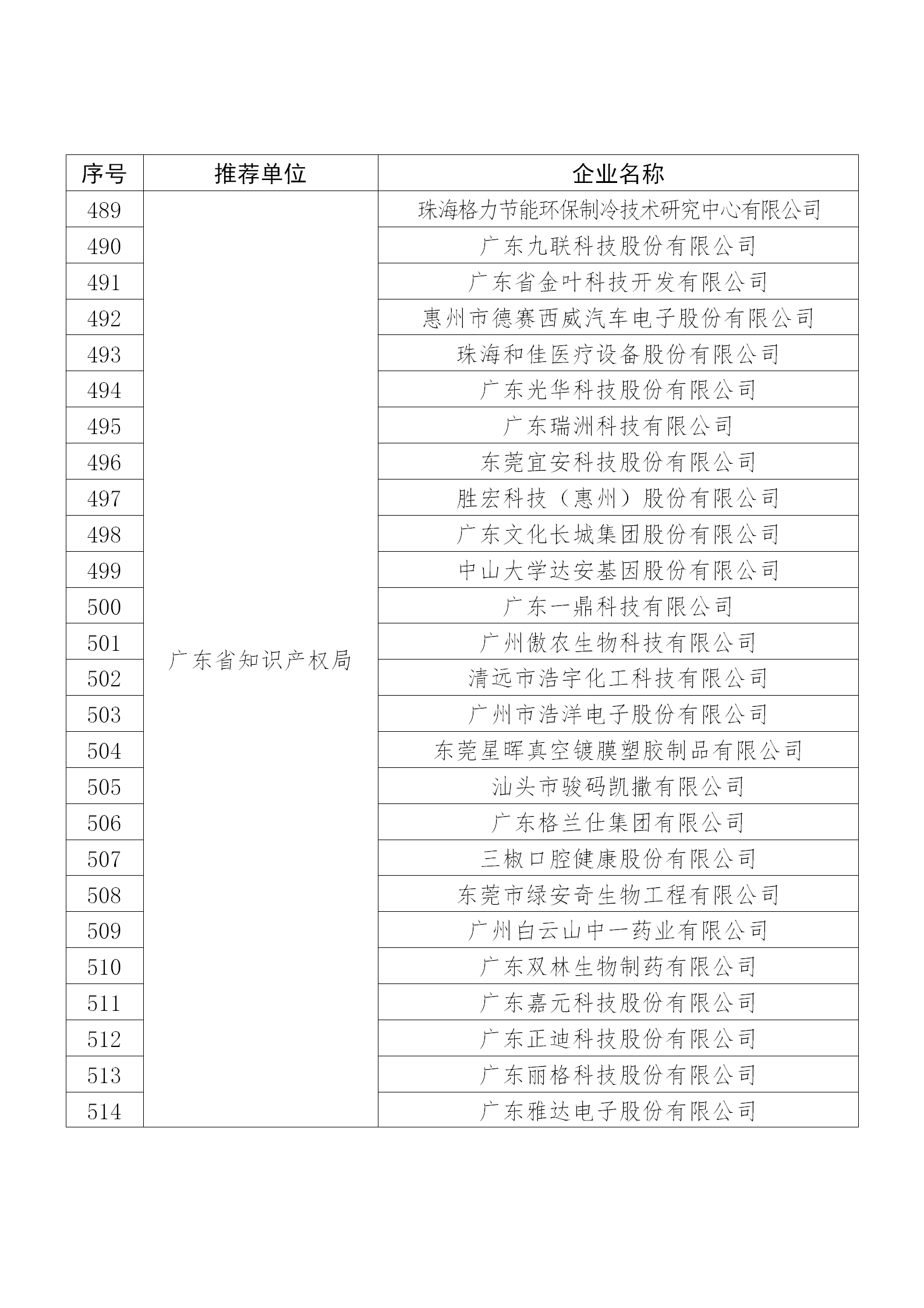 國知局公布：2019年度國家知識產(chǎn)權(quán)示范企業(yè)和優(yōu)勢企業(yè)名單