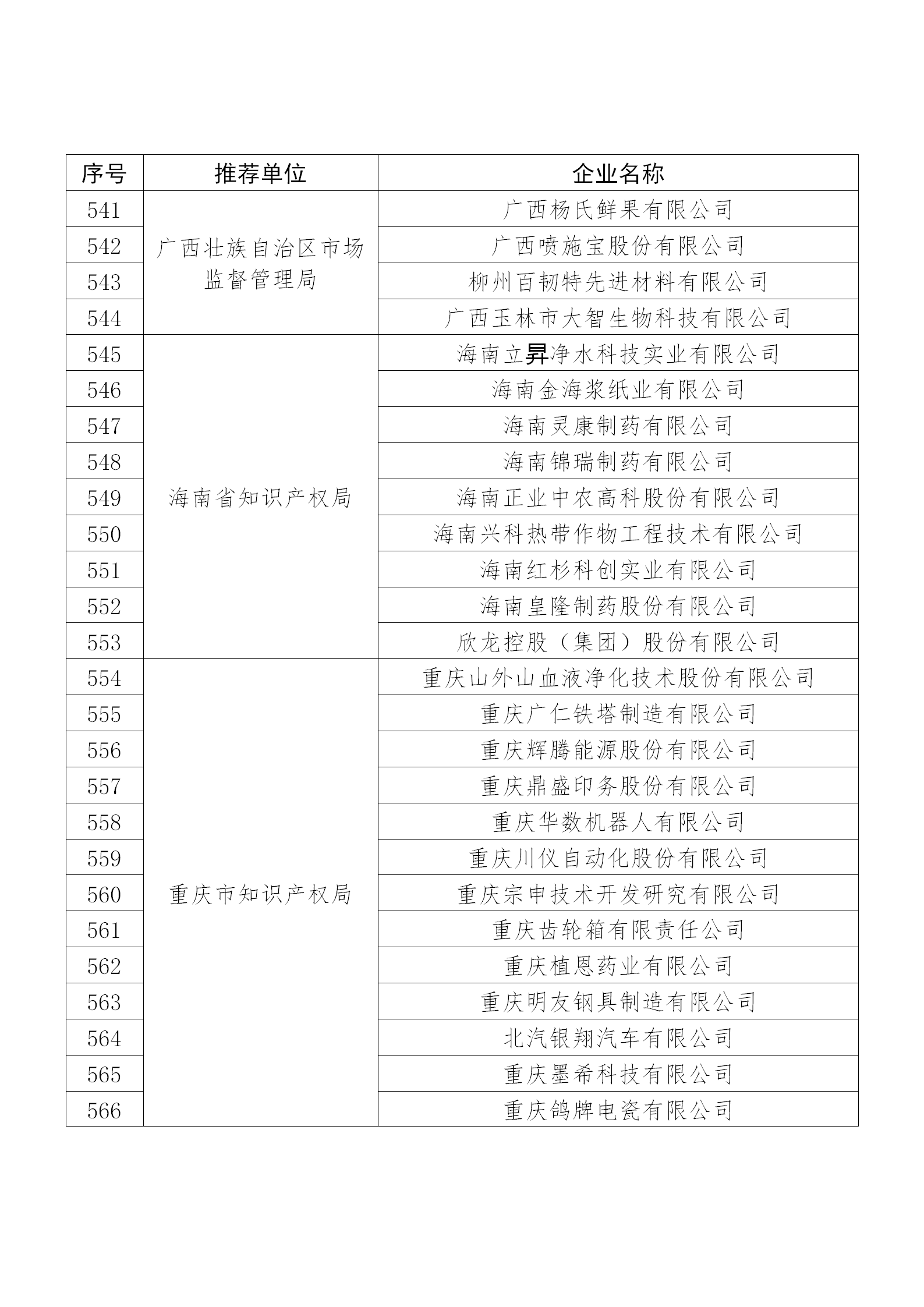 國知局公布：2019年度國家知識產(chǎn)權(quán)示范企業(yè)和優(yōu)勢企業(yè)名單