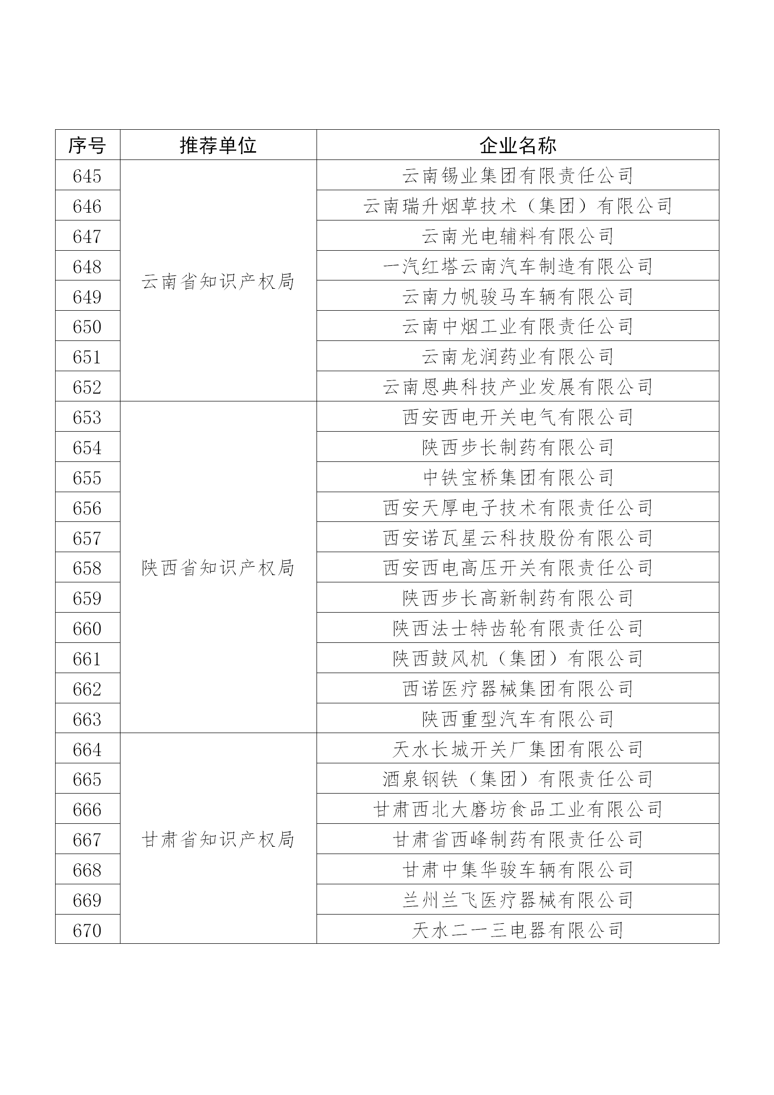 國知局公布：2019年度國家知識產(chǎn)權(quán)示范企業(yè)和優(yōu)勢企業(yè)名單