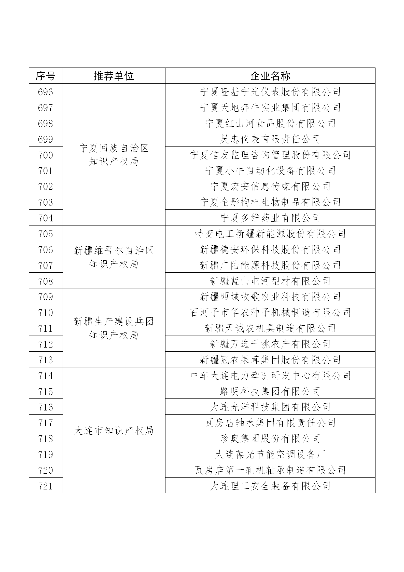 國知局公布：2019年度國家知識產(chǎn)權(quán)示范企業(yè)和優(yōu)勢企業(yè)名單