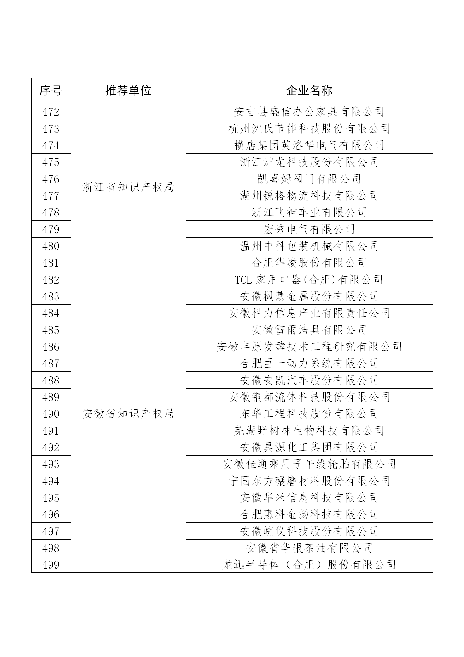 國知局公布：2019年度國家知識產(chǎn)權(quán)示范企業(yè)和優(yōu)勢企業(yè)名單