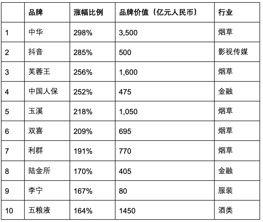 2019 國(guó)際知商節(jié)丨匯桔聯(lián)合胡潤(rùn)研究院發(fā)布《匯桔網(wǎng)·2019胡潤(rùn)品牌榜》：知識(shí)產(chǎn)權(quán)讓品牌之光穿越周期