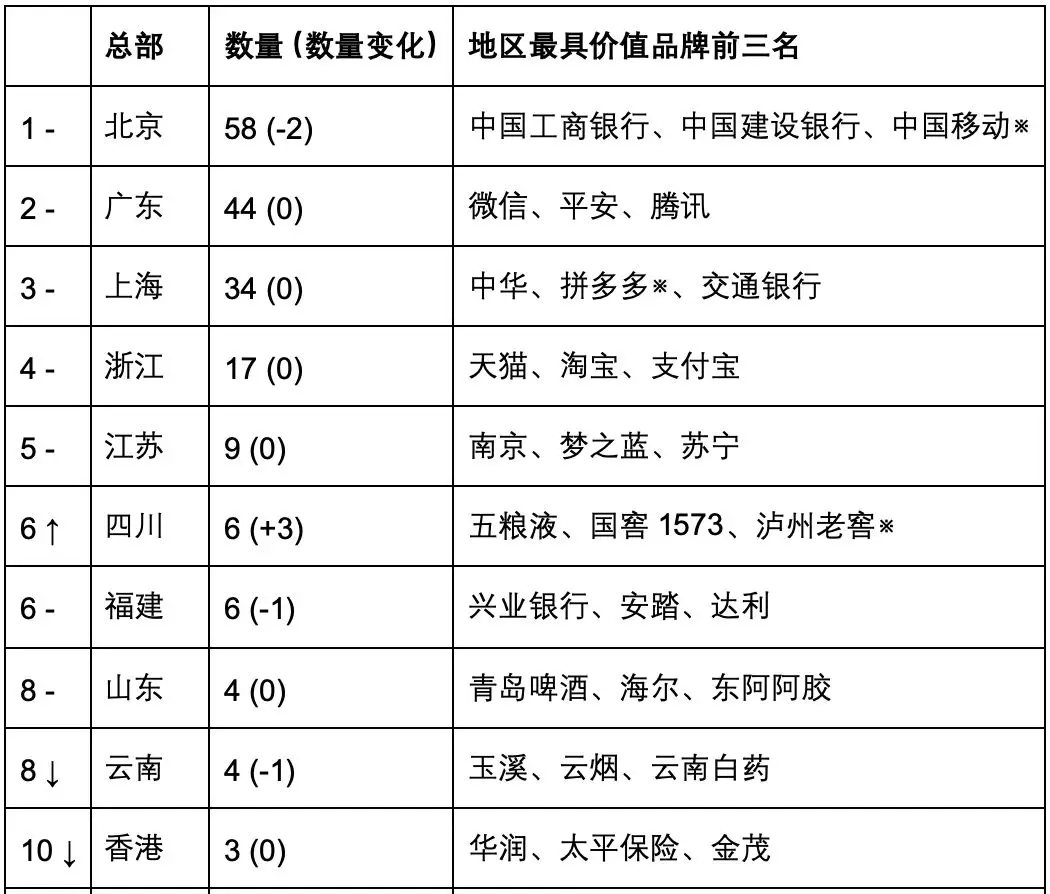 2019 國際知商節(jié)丨匯桔聯(lián)合胡潤研究院發(fā)布《匯桔網(wǎng)·2019胡潤品牌榜》：知識產(chǎn)權讓品牌之光穿越周期