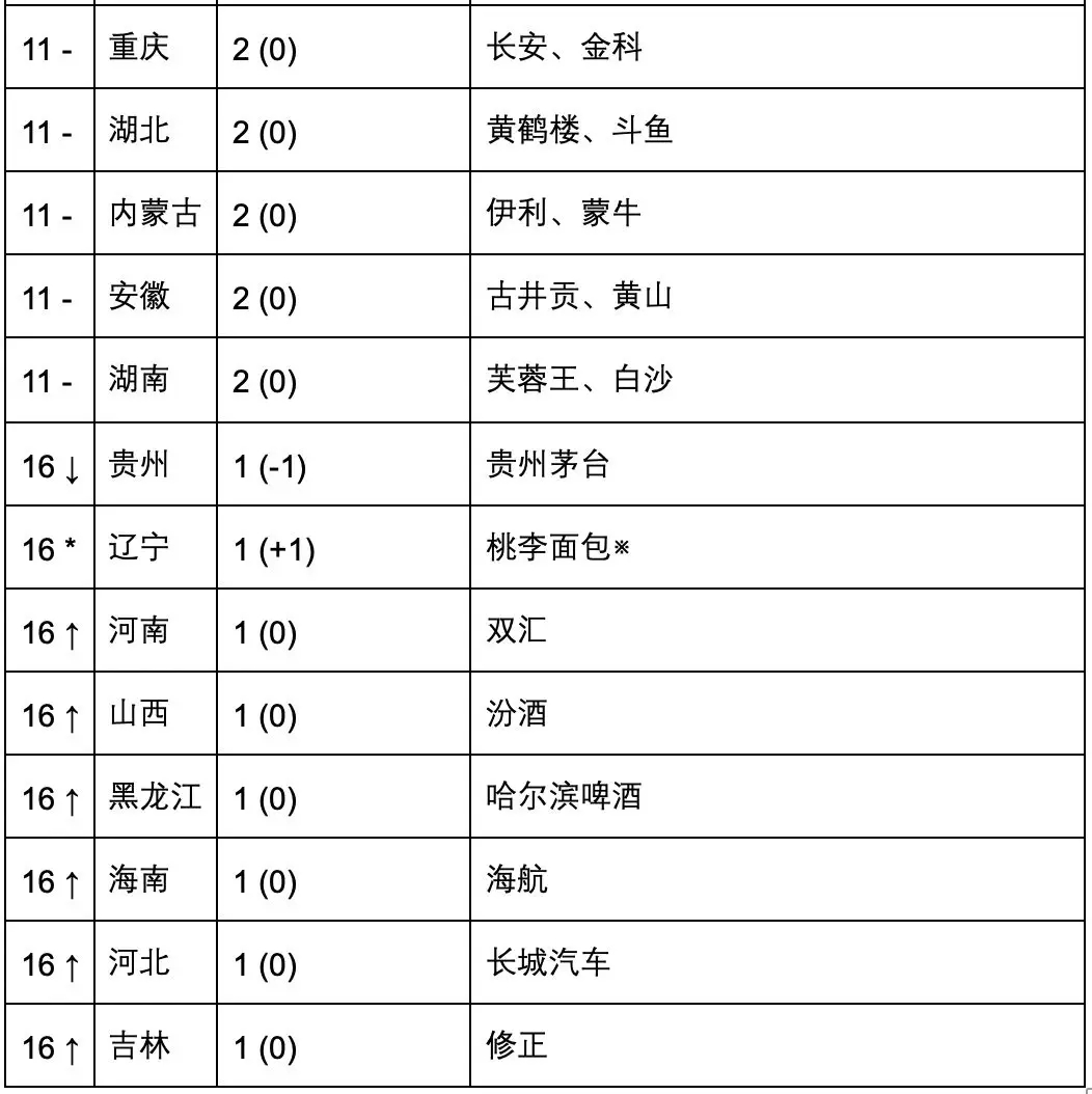 2019 國際知商節(jié)丨匯桔聯(lián)合胡潤研究院發(fā)布《匯桔網(wǎng)·2019胡潤品牌榜》：知識產(chǎn)權讓品牌之光穿越周期