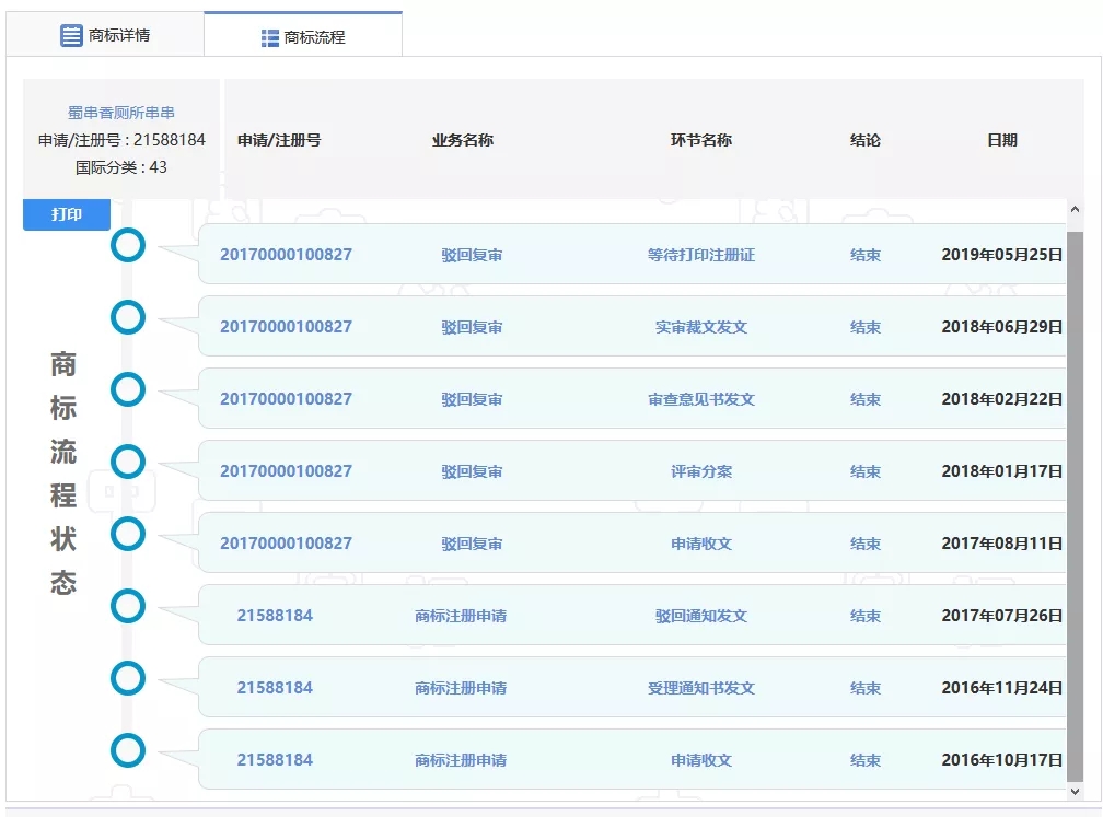 “廁所串串”商標(biāo)因不良影響全部被駁回了？