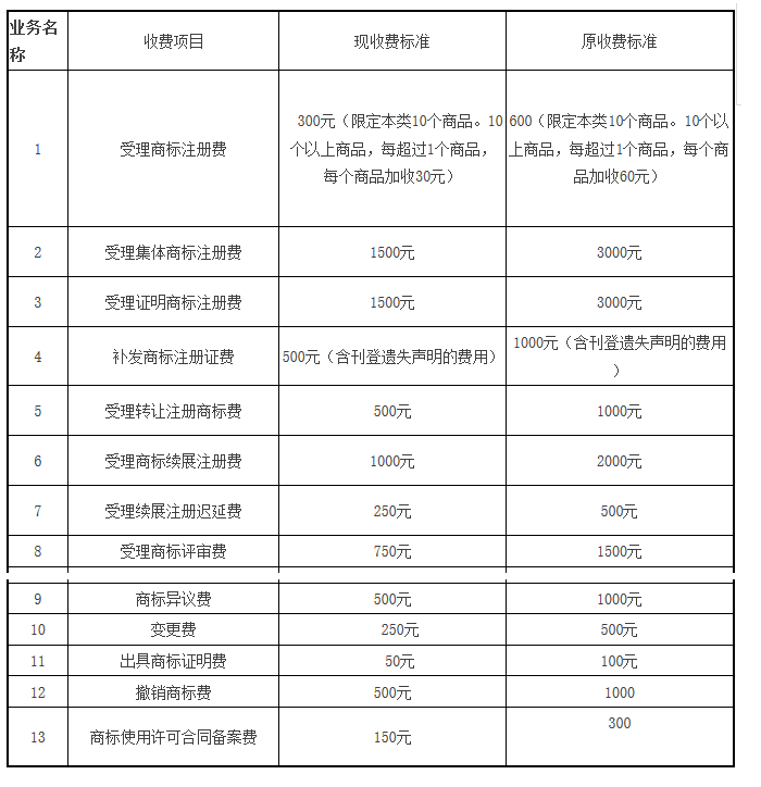 從2017到2019，中國(guó)的知識(shí)產(chǎn)權(quán)行業(yè)變了