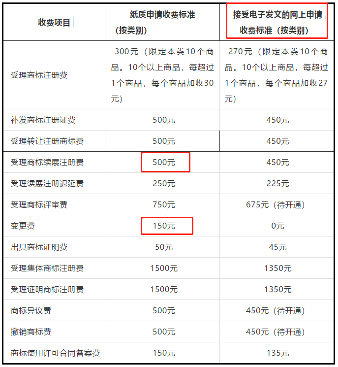 從2017到2019，中國(guó)的知識(shí)產(chǎn)權(quán)行業(yè)變了