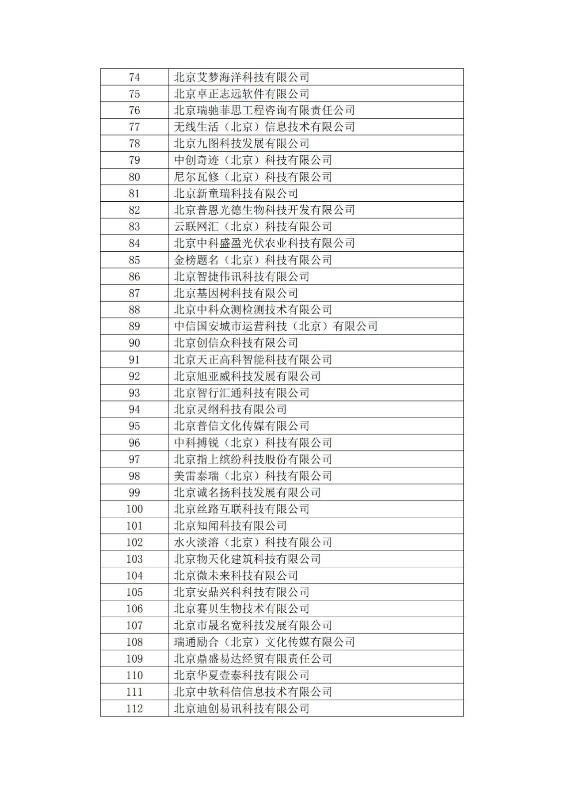 北京市2019年第一至四批擬認(rèn)定高新技術(shù)企業(yè)名單