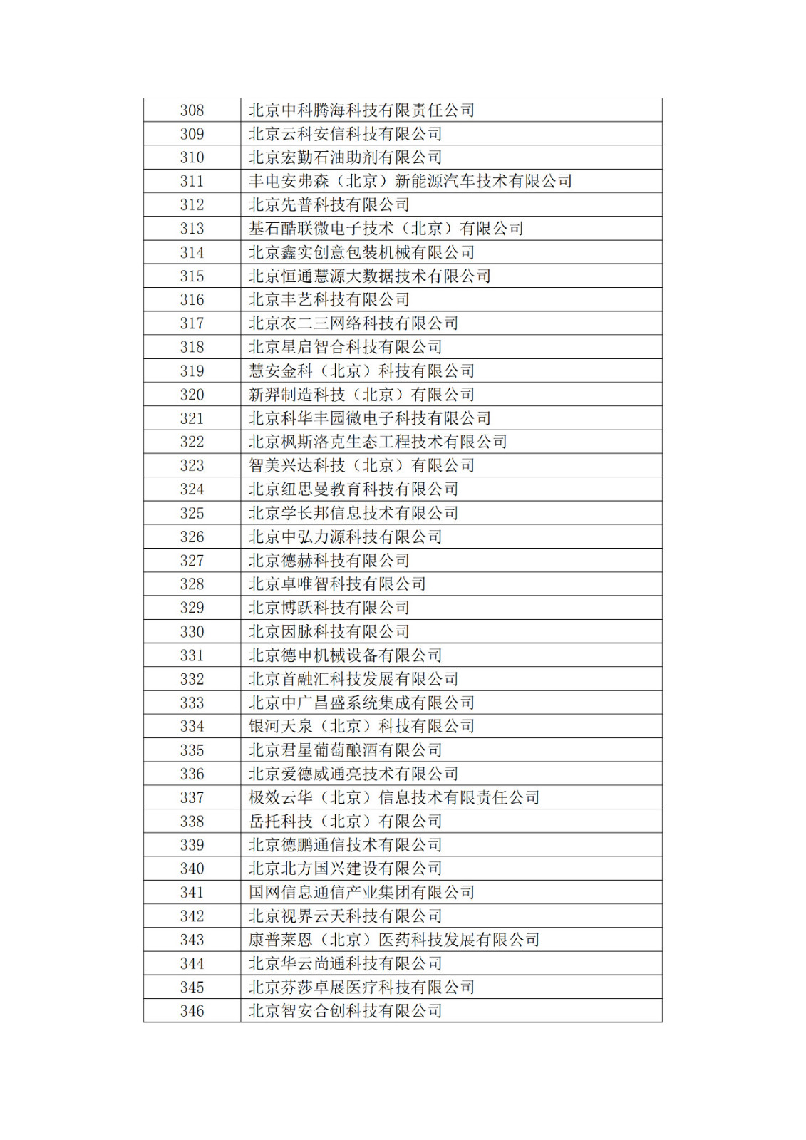 北京市2019年第一至四批擬認(rèn)定高新技術(shù)企業(yè)名單