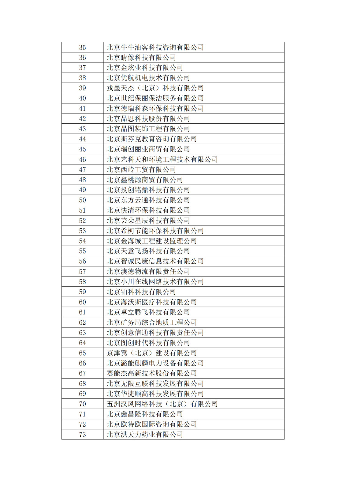 北京市2019年第一至四批擬認(rèn)定高新技術(shù)企業(yè)名單