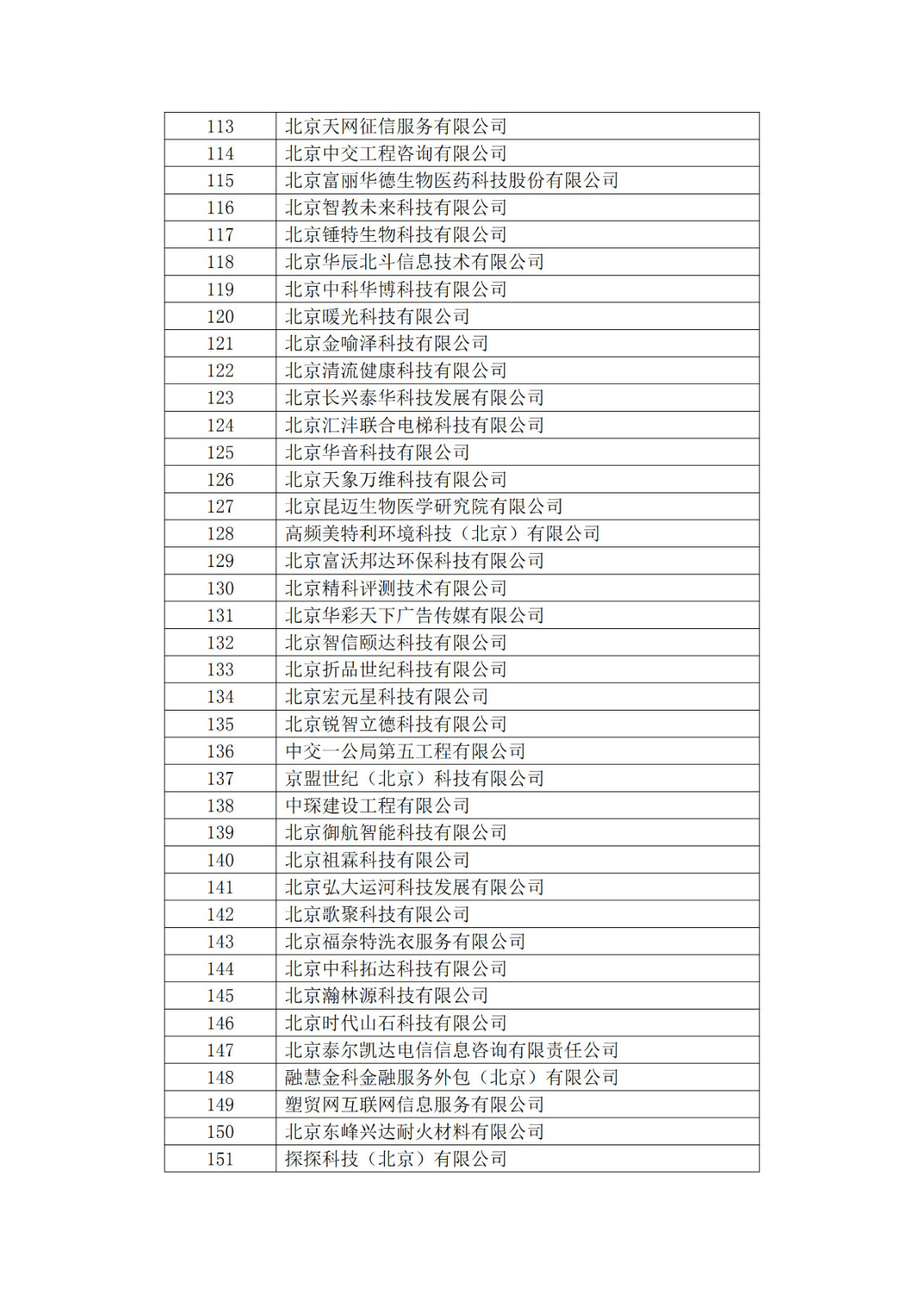 北京市2019年第一至四批擬認(rèn)定高新技術(shù)企業(yè)名單