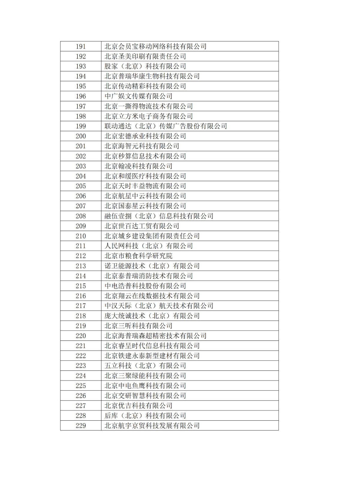 北京市2019年第一至四批擬認(rèn)定高新技術(shù)企業(yè)名單