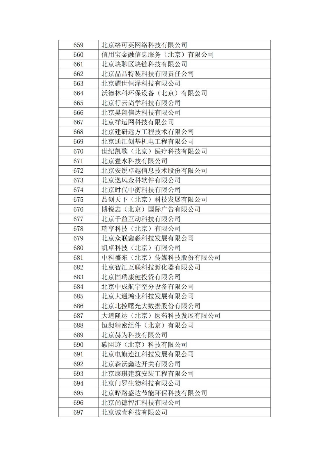 北京市2019年第一至四批擬認(rèn)定高新技術(shù)企業(yè)名單