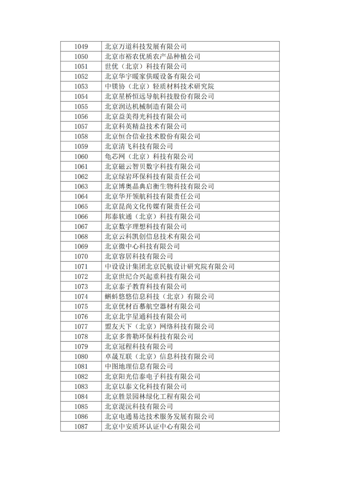 北京市2019年第一至四批擬認(rèn)定高新技術(shù)企業(yè)名單