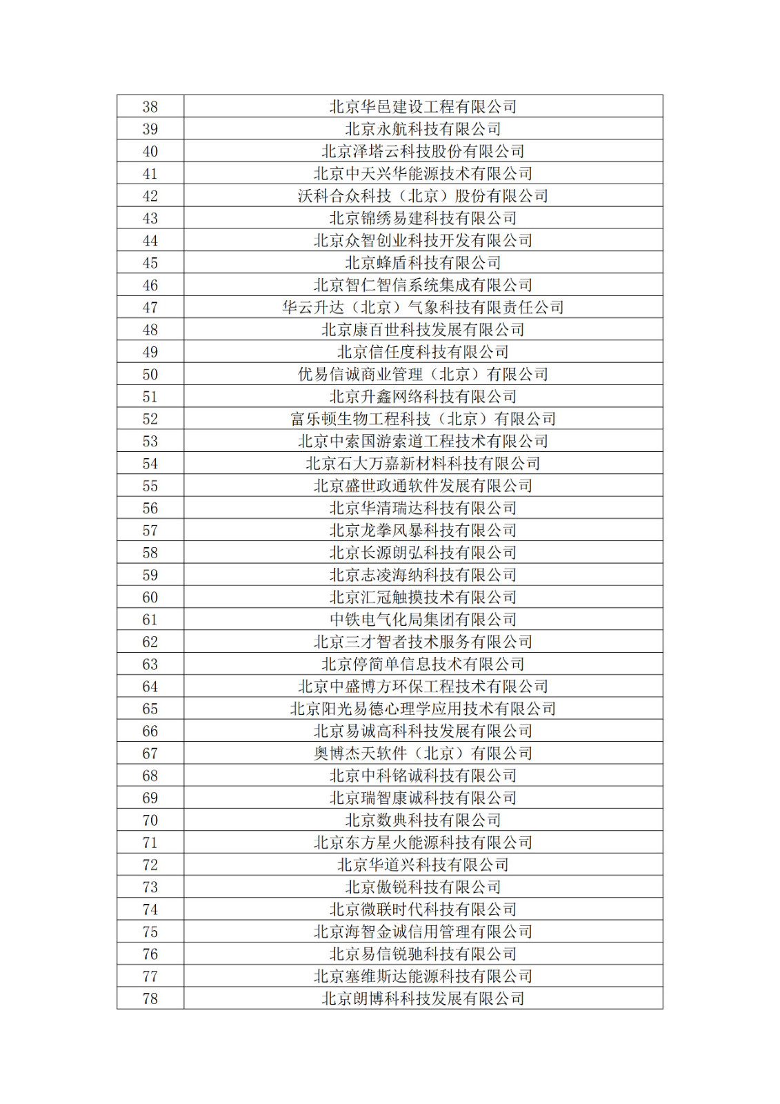 北京市2019年第一至四批擬認(rèn)定高新技術(shù)企業(yè)名單