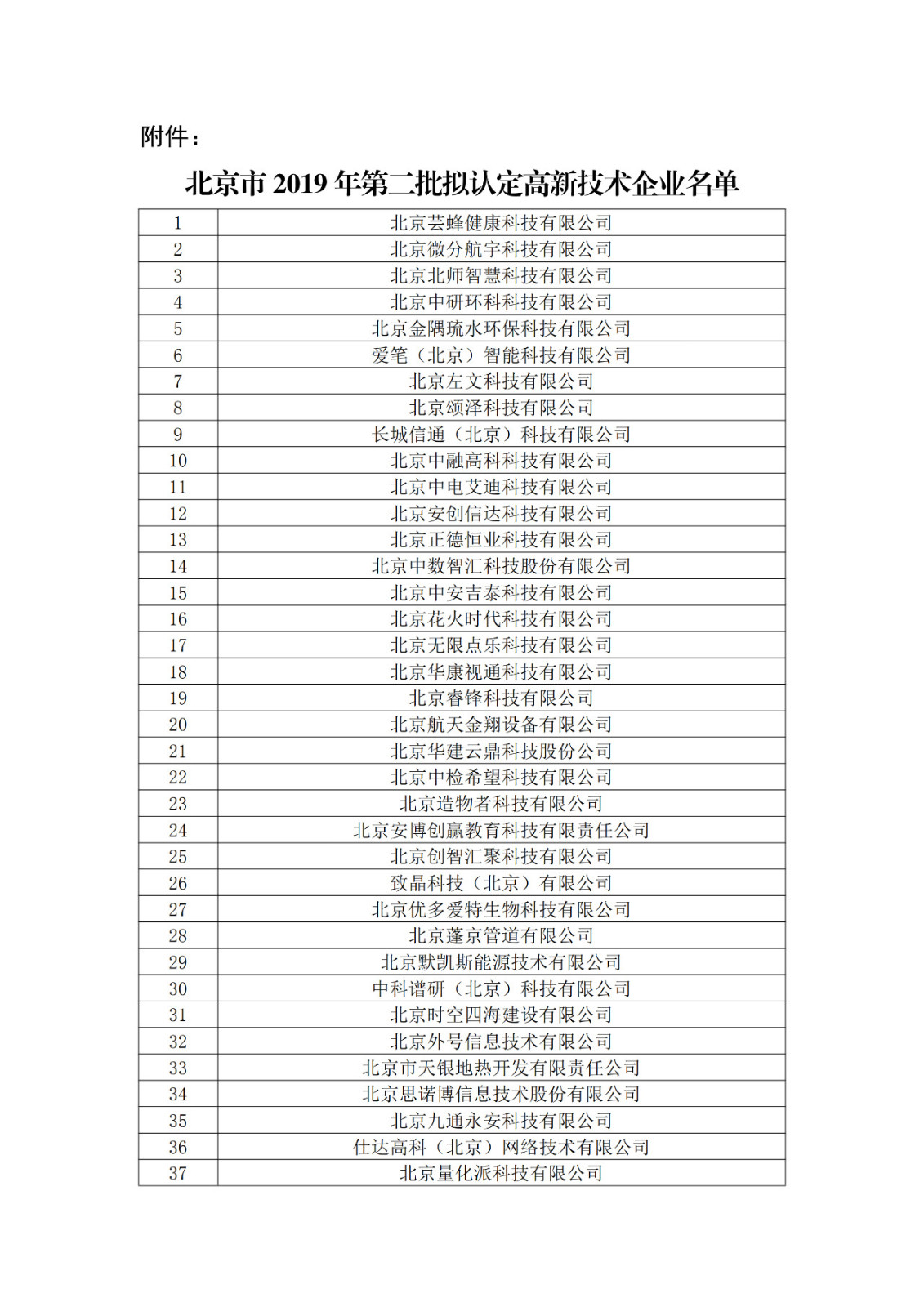 北京市2019年第一至四批擬認(rèn)定高新技術(shù)企業(yè)名單