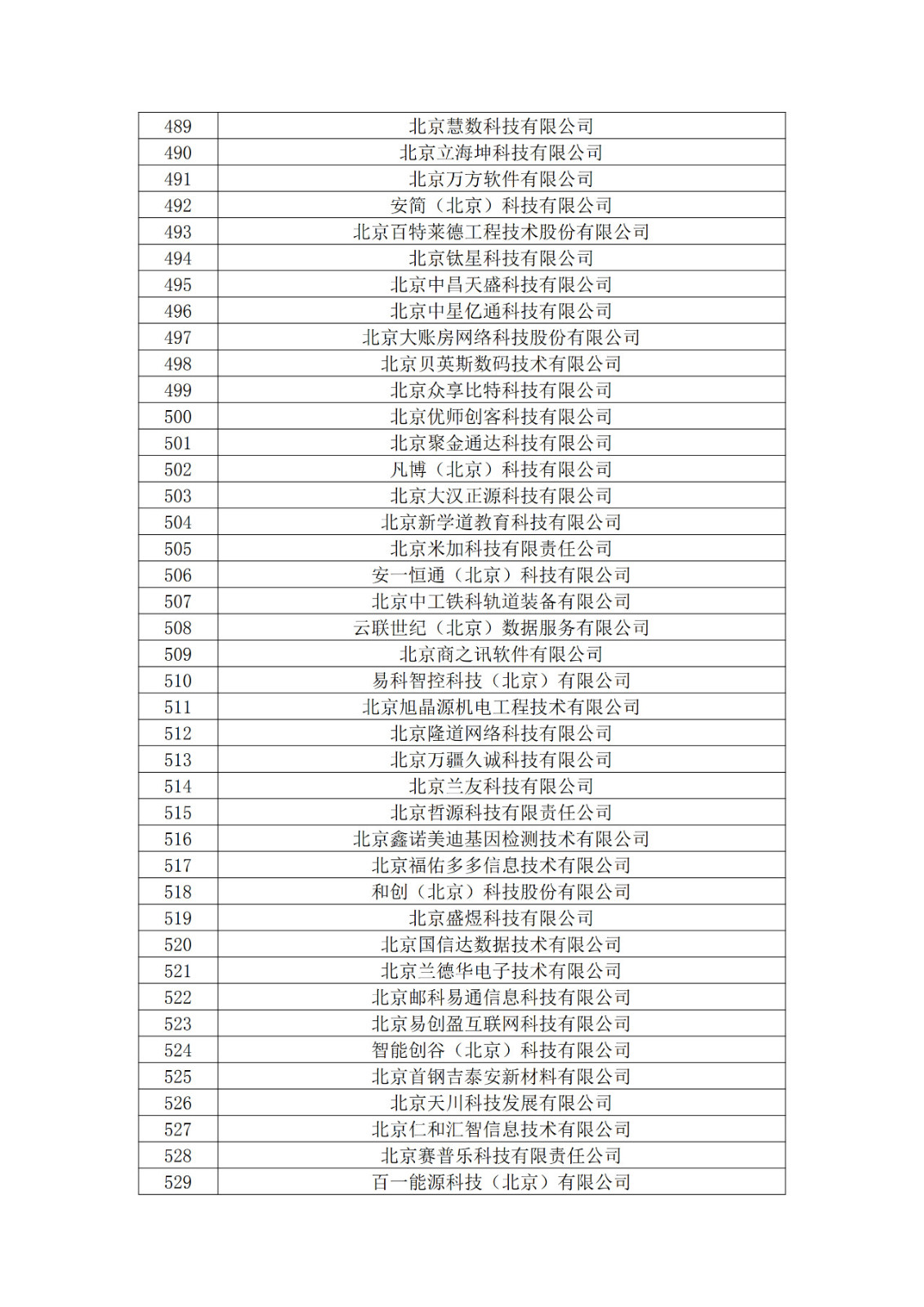 北京市2019年第一至四批擬認(rèn)定高新技術(shù)企業(yè)名單