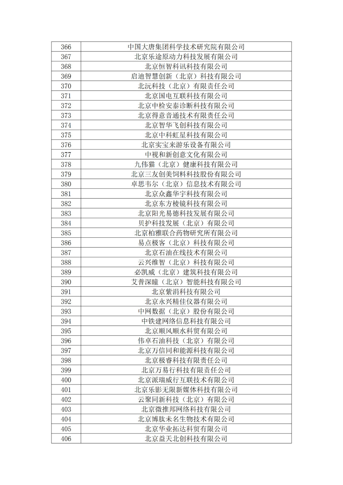 北京市2019年第一至四批擬認(rèn)定高新技術(shù)企業(yè)名單