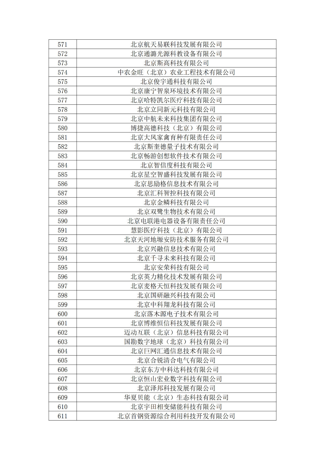 北京市2019年第一至四批擬認(rèn)定高新技術(shù)企業(yè)名單