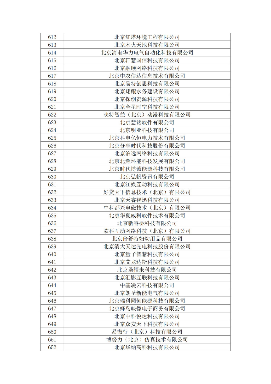 北京市2019年第一至四批擬認(rèn)定高新技術(shù)企業(yè)名單