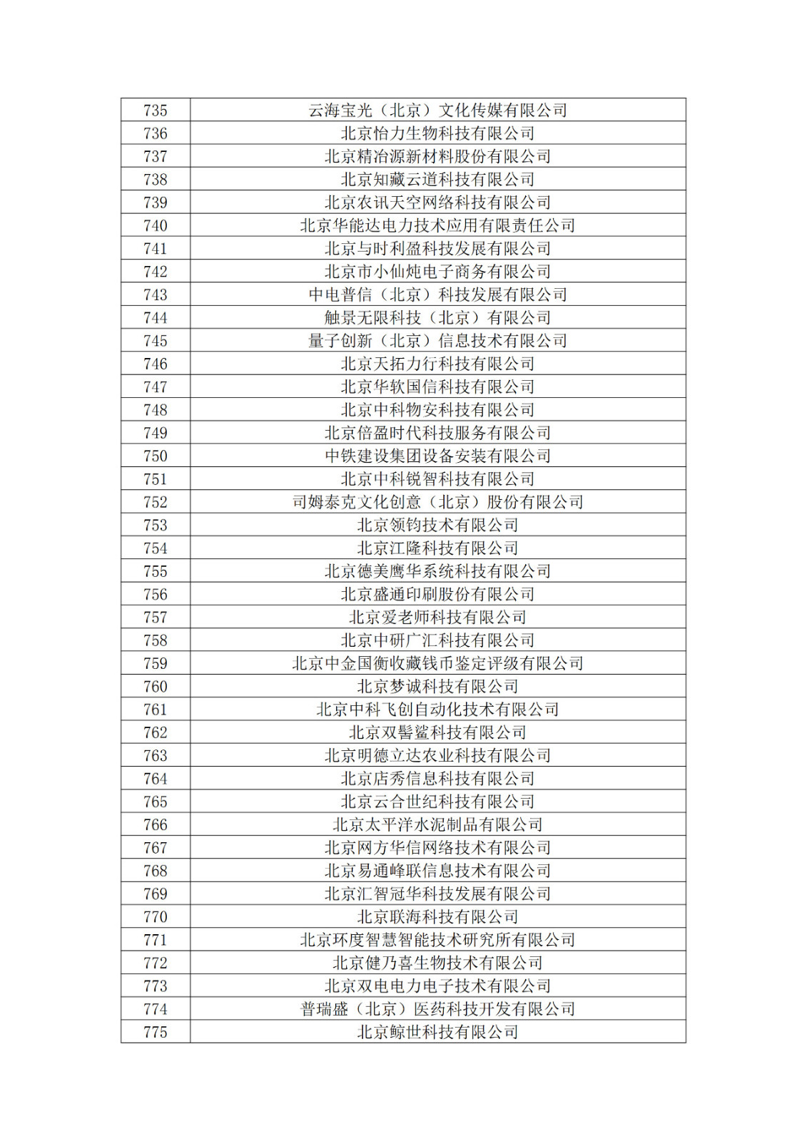 北京市2019年第一至四批擬認(rèn)定高新技術(shù)企業(yè)名單