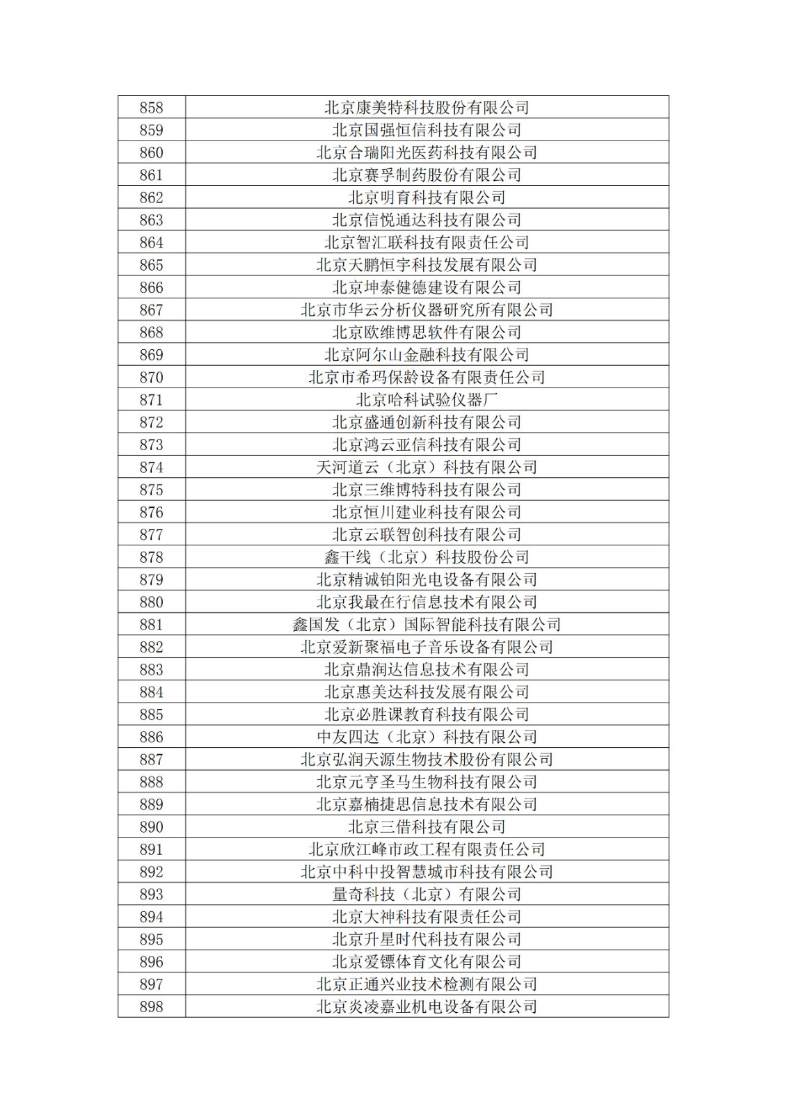 北京市2019年第一至四批擬認(rèn)定高新技術(shù)企業(yè)名單