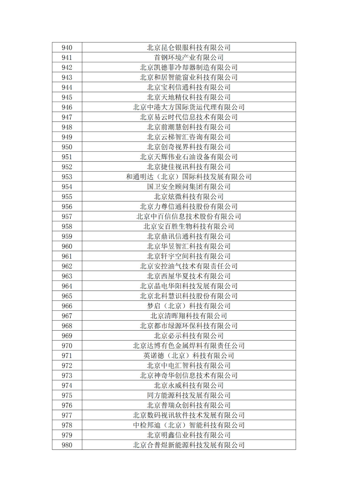 北京市2019年第一至四批擬認(rèn)定高新技術(shù)企業(yè)名單