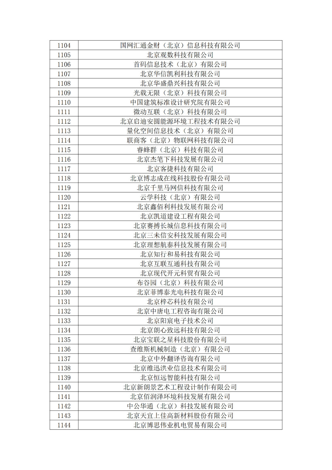 北京市2019年第一至四批擬認(rèn)定高新技術(shù)企業(yè)名單