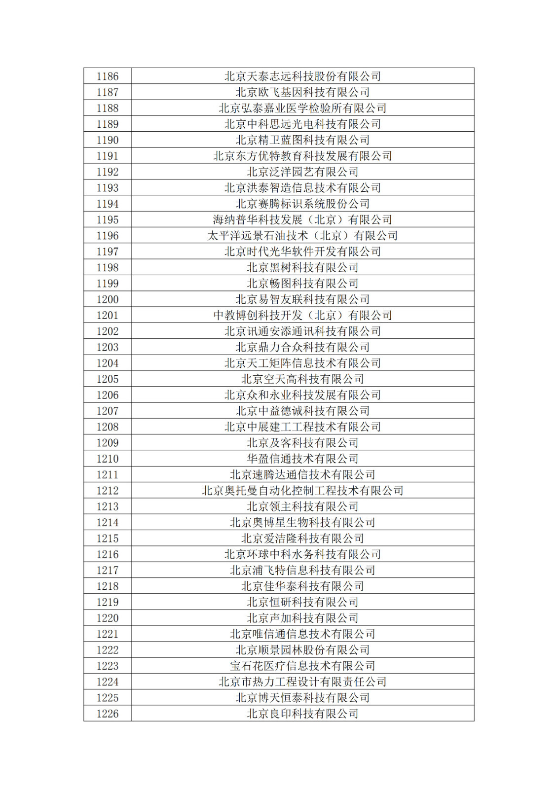 北京市2019年第一至四批擬認(rèn)定高新技術(shù)企業(yè)名單