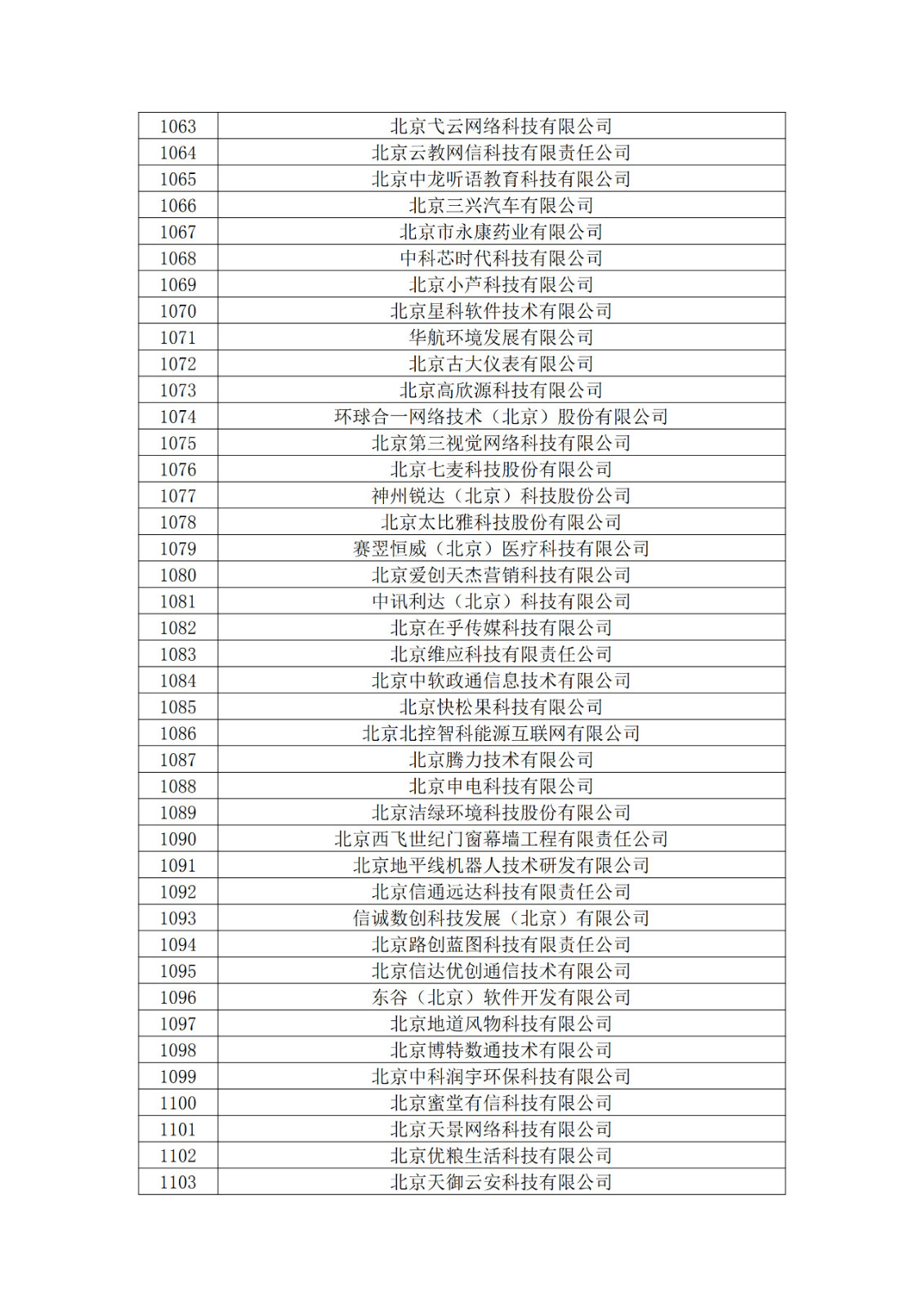 北京市2019年第一至四批擬認(rèn)定高新技術(shù)企業(yè)名單