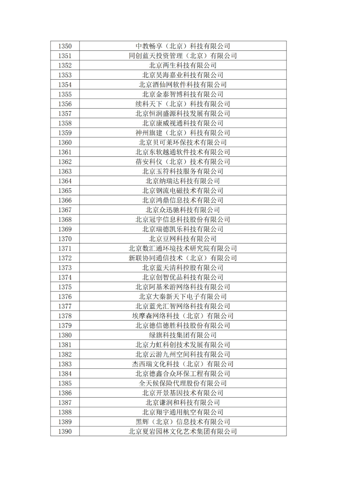 北京市2019年第一至四批擬認(rèn)定高新技術(shù)企業(yè)名單