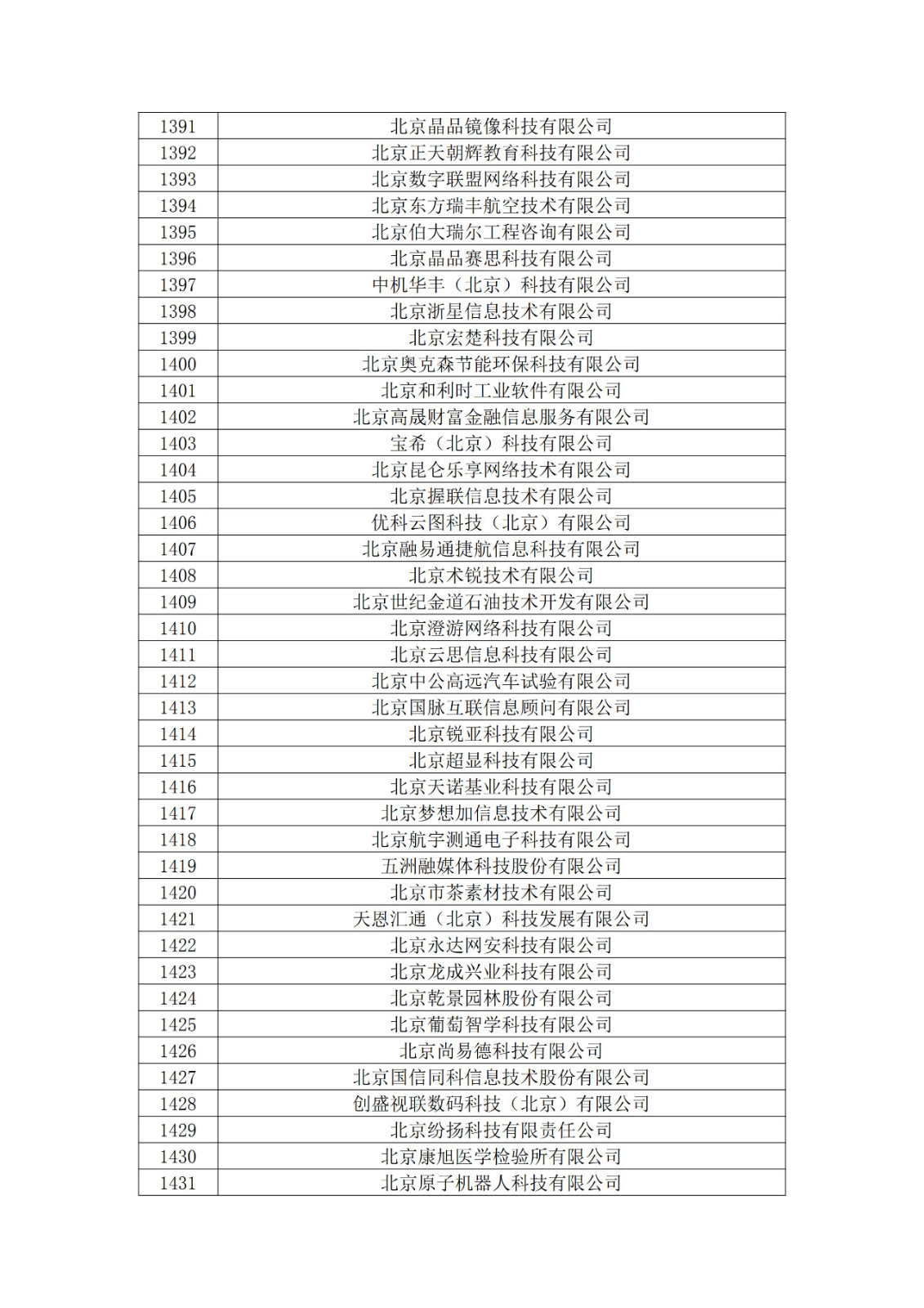 北京市2019年第一至四批擬認(rèn)定高新技術(shù)企業(yè)名單