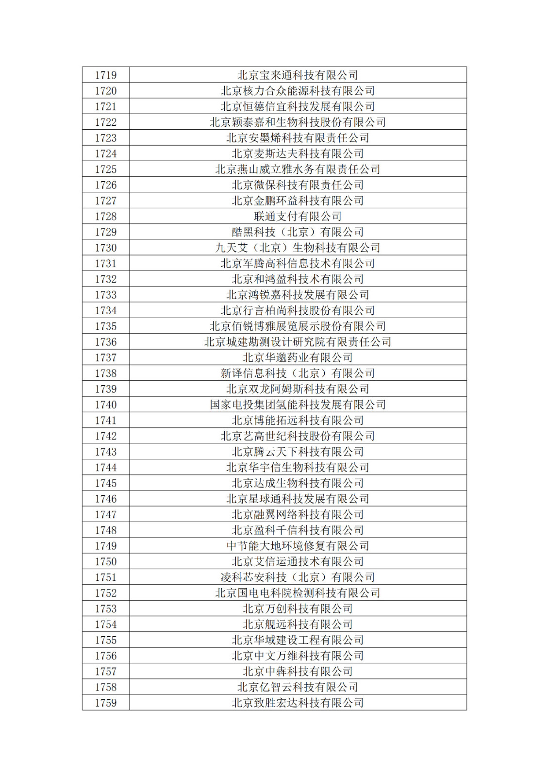 北京市2019年第一至四批擬認(rèn)定高新技術(shù)企業(yè)名單